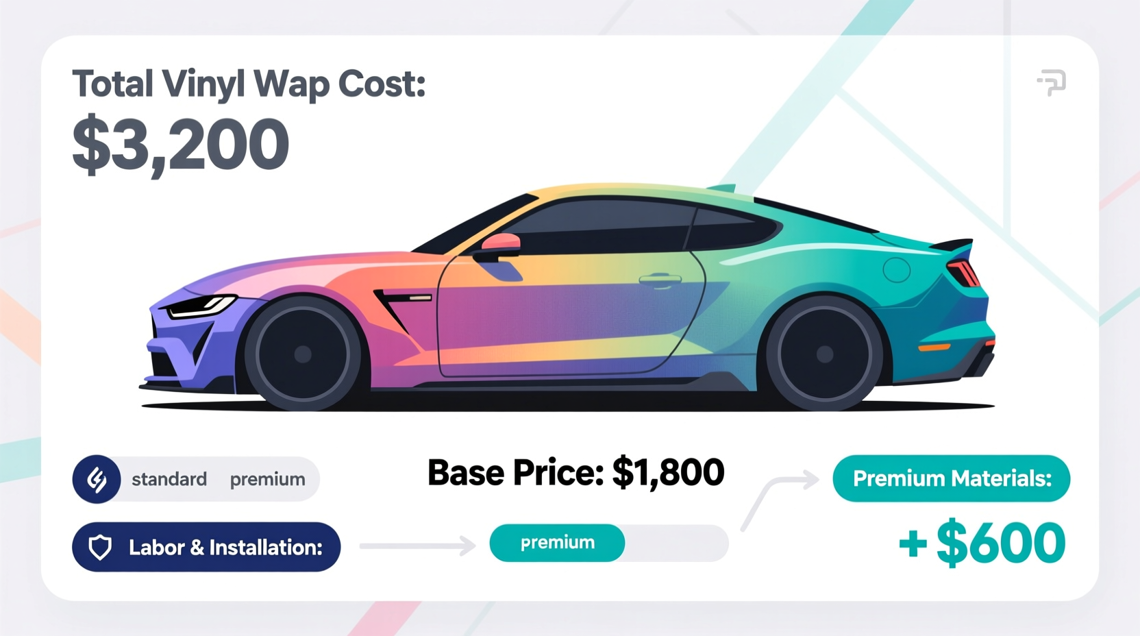 how much is a vinyl wrap for my car