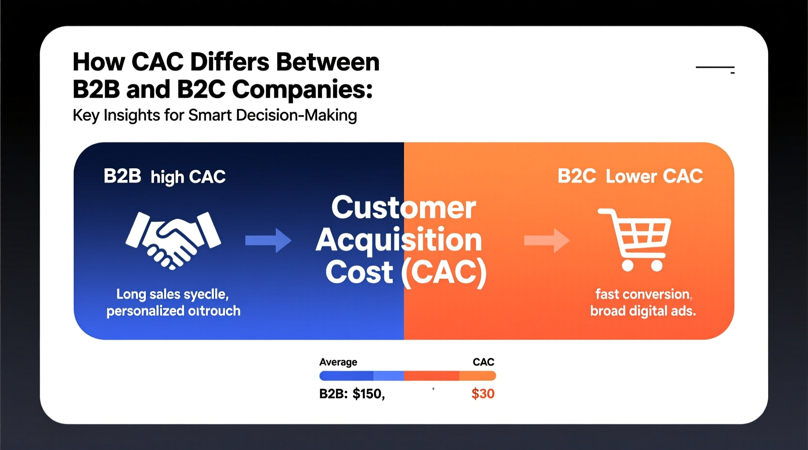 how does cac differ between b2b and b2c companies