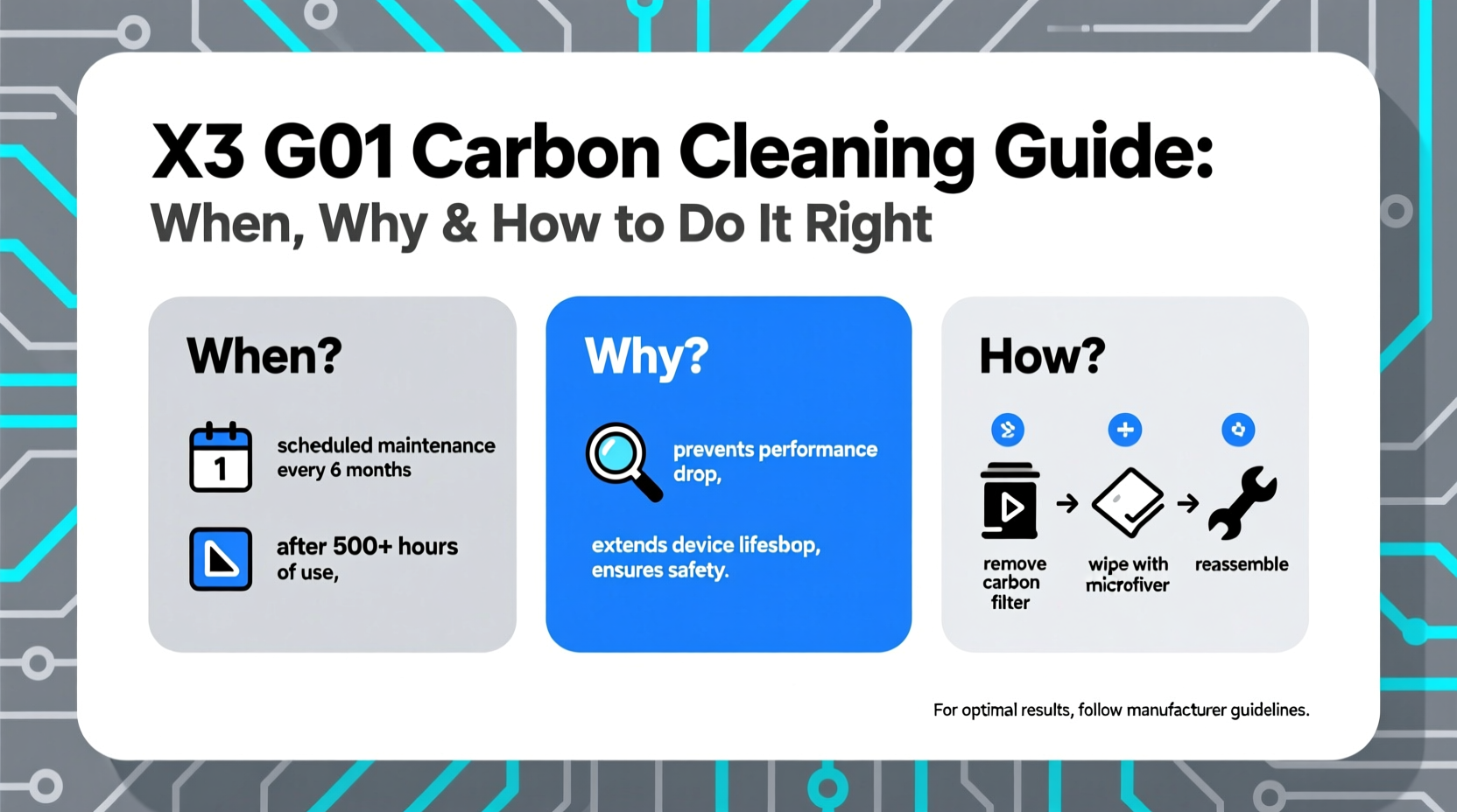 x3 g01 carbon cleaning guide