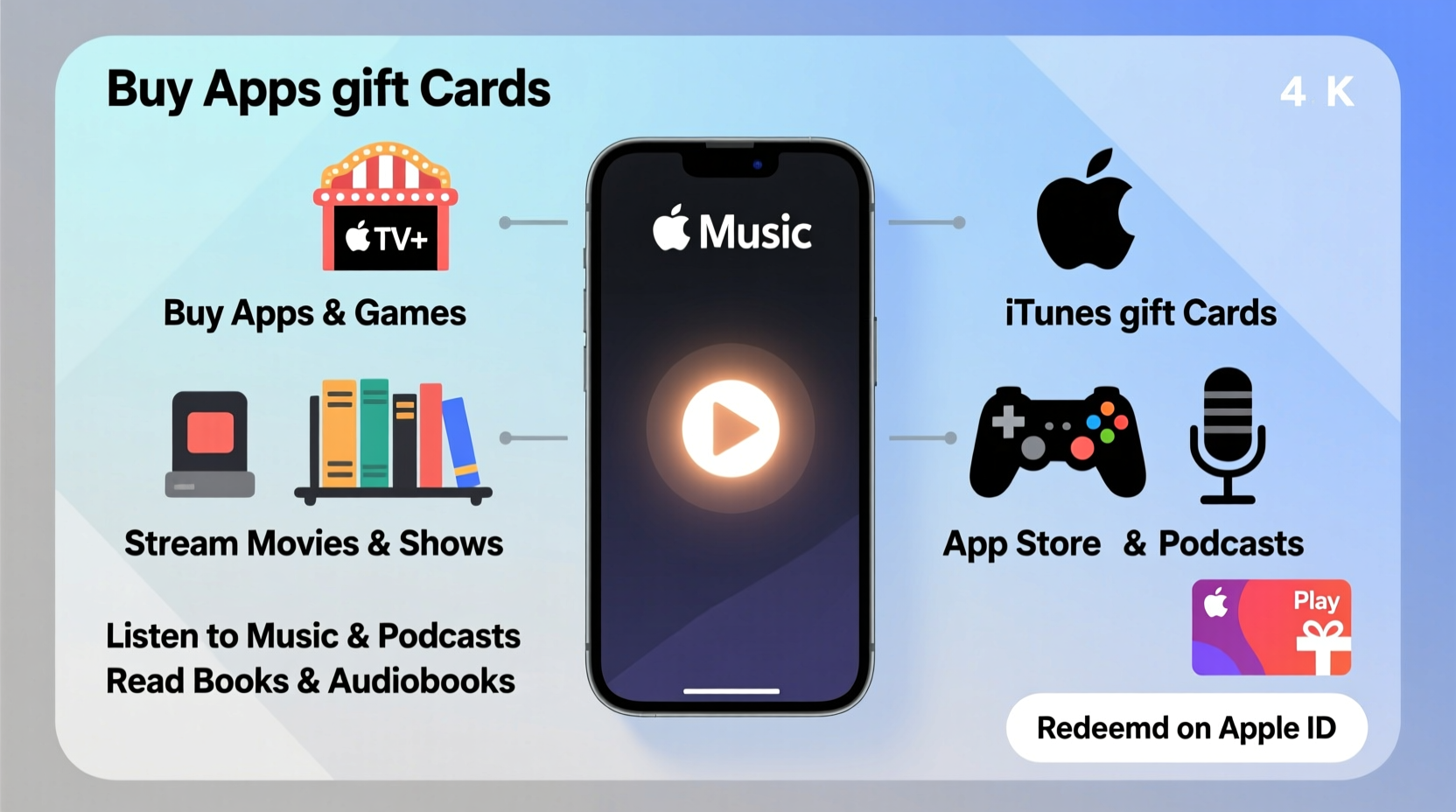 itunes gift cards what can you use them for find out