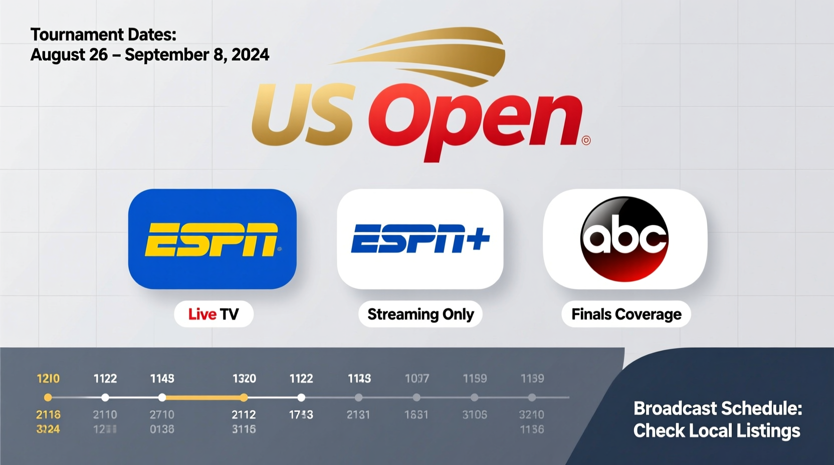 what network is us open on