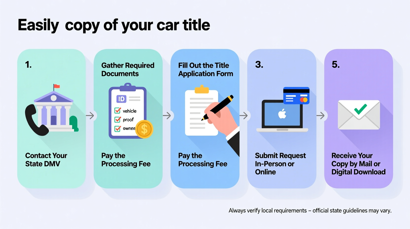 step by step guide how to easily obtain a copy of your car title