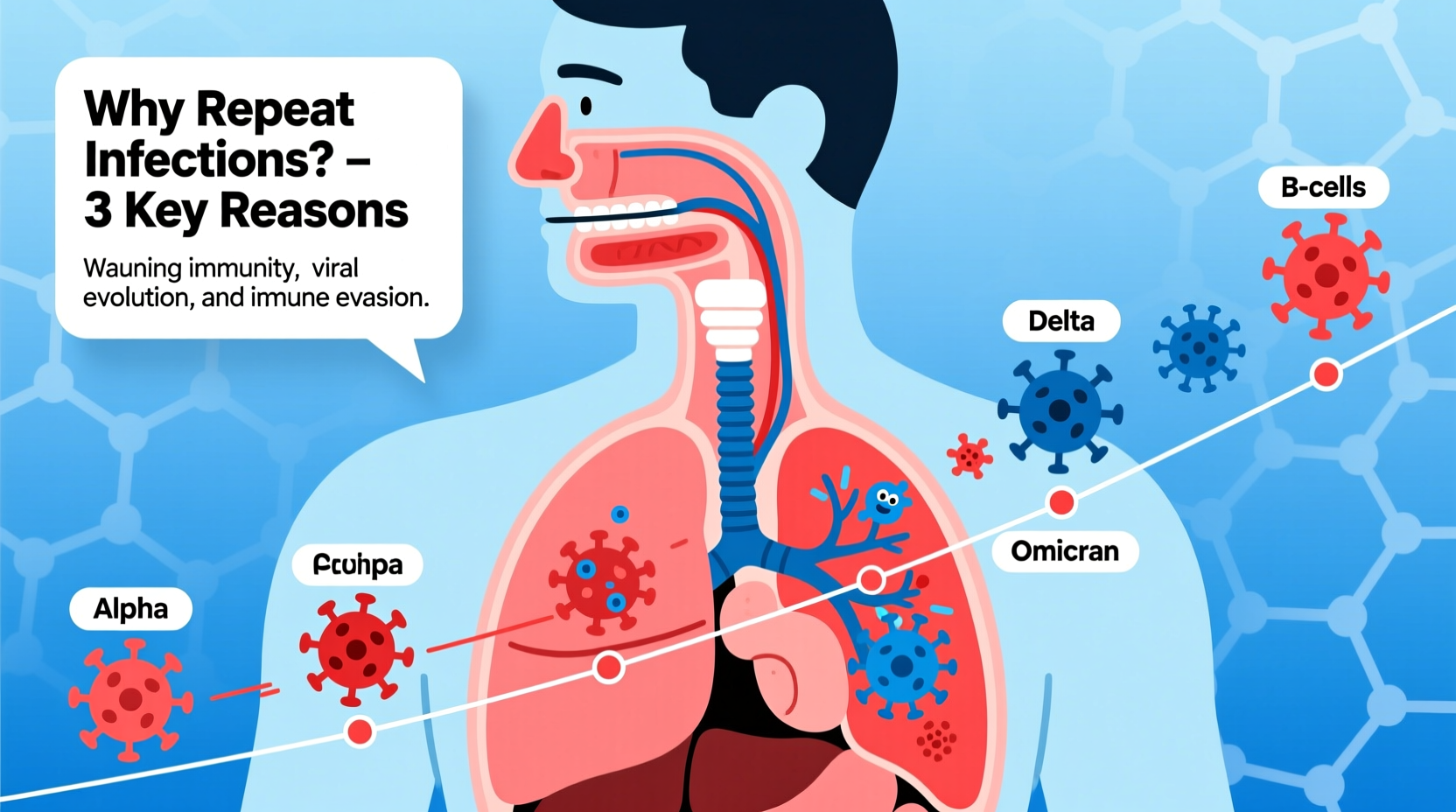 why do i keep getting covid understanding repeat infections