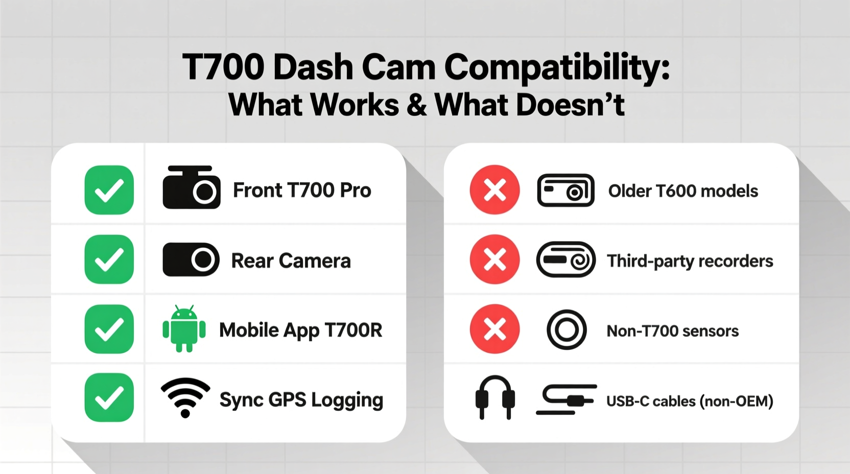 t700 dash cam compatibility
