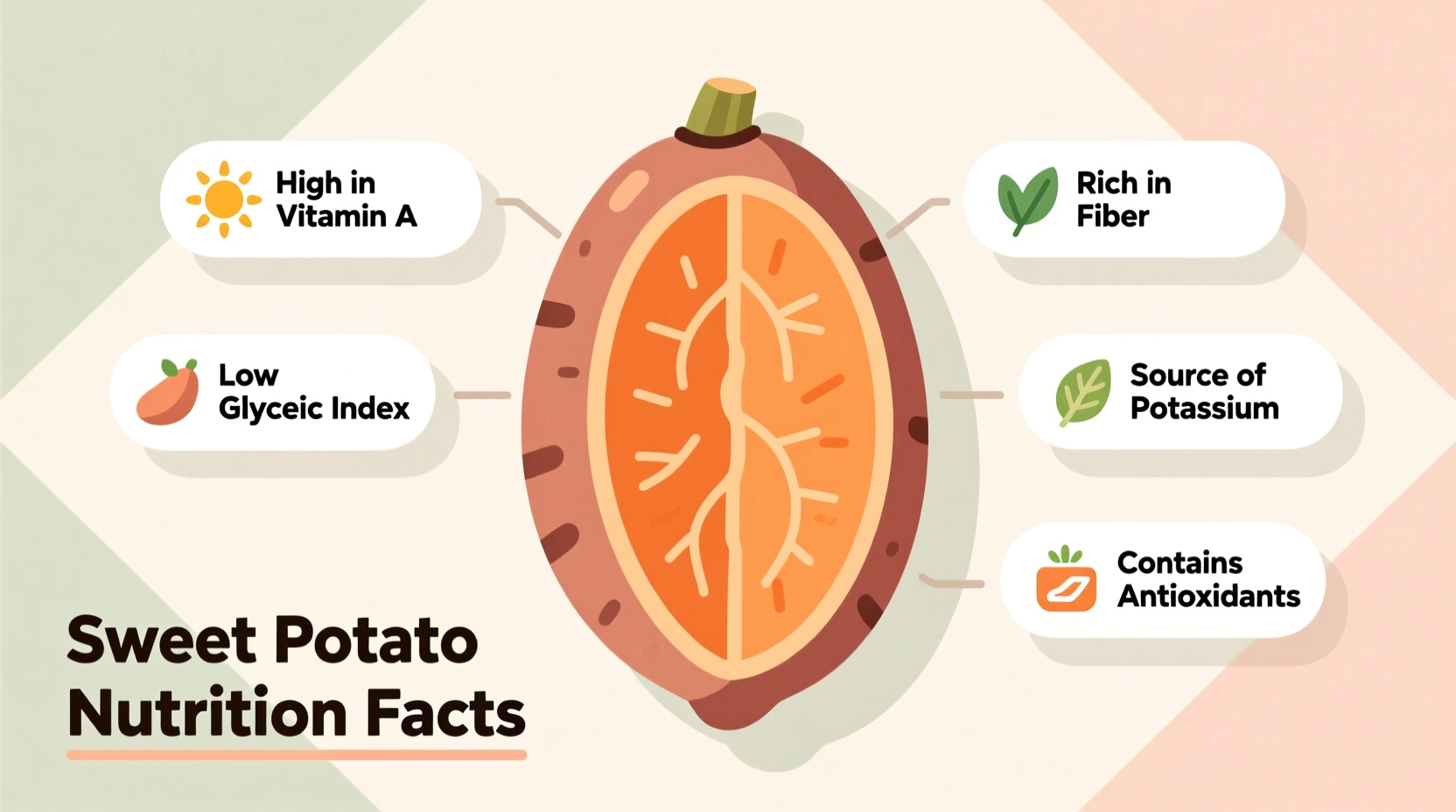 Sweet Potato Nutrition Facts: Complete Evidence-Based Guide