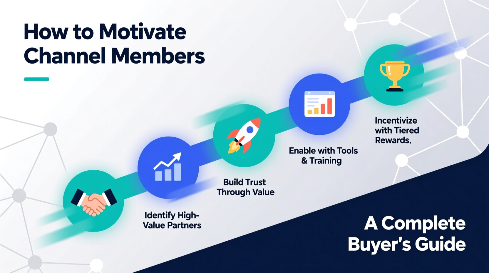 how to motivate channel members b2b