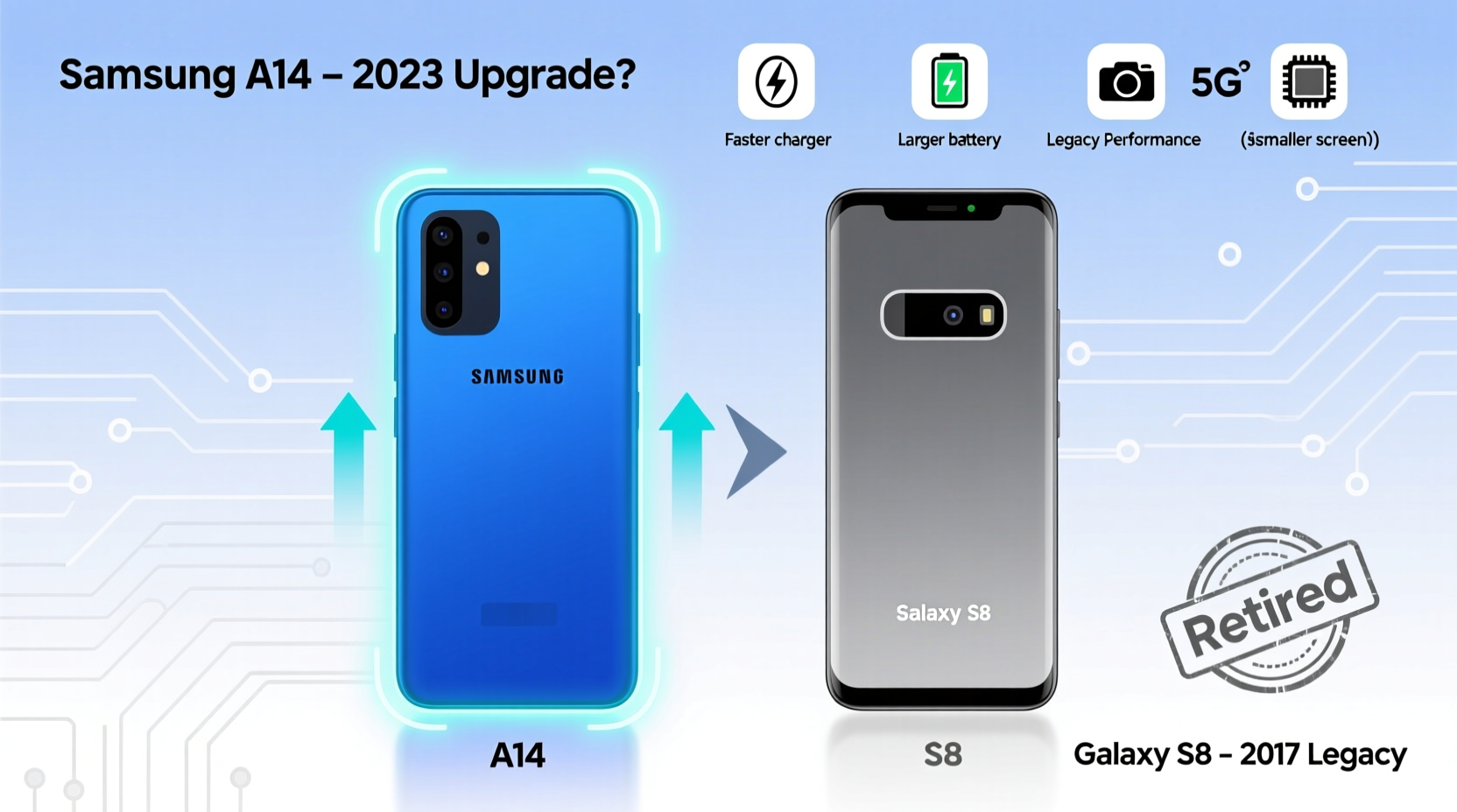 is the samsung a14 a worthy upgrade from the s8 or are you better off sticking with your old phone