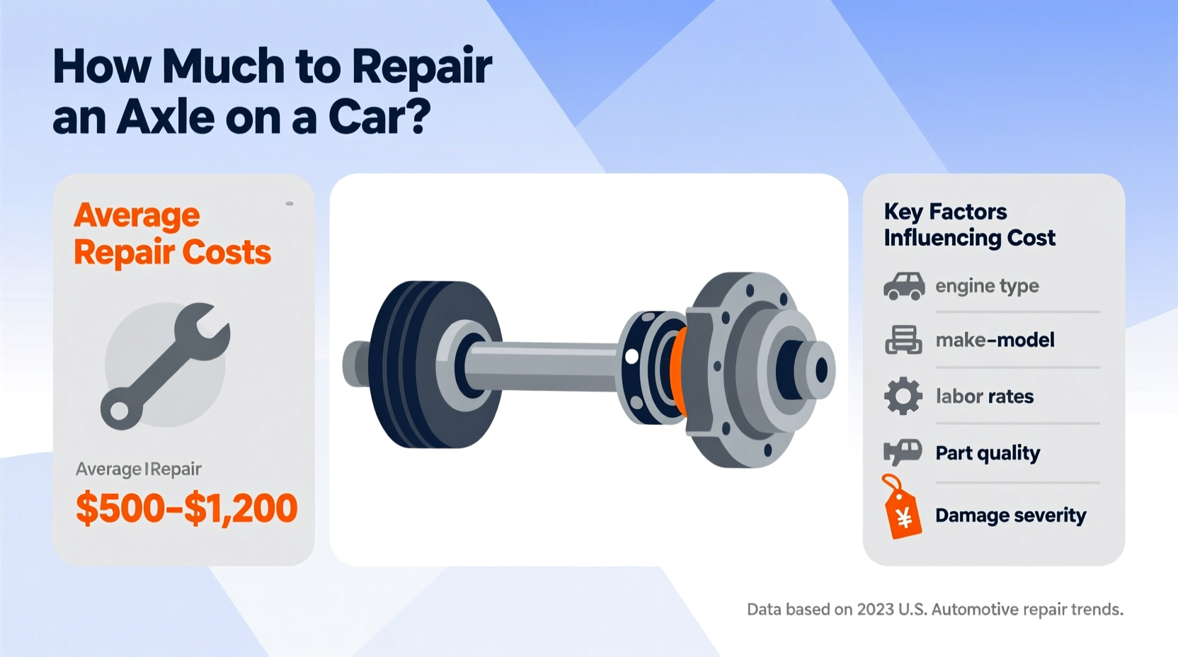 how much to repair an axle on a car