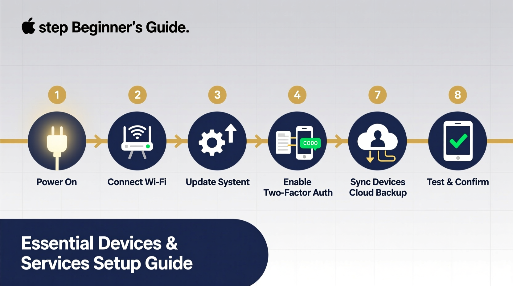 how to set up essential devices and services a step by step beginners guide