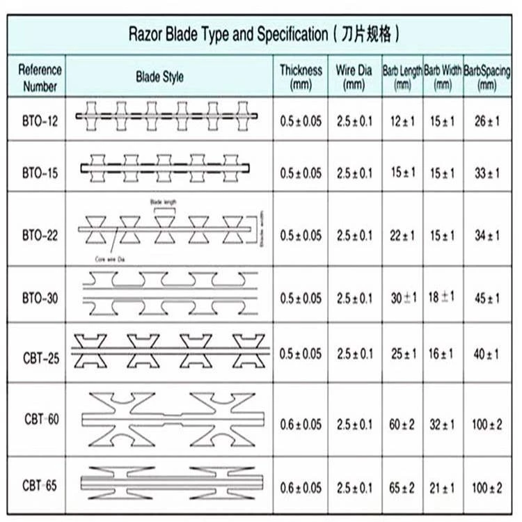 Chinese Factory Single Razor Wire Galvanized Concertina Razor Barbed Wire And Fencing For Prison And Airport