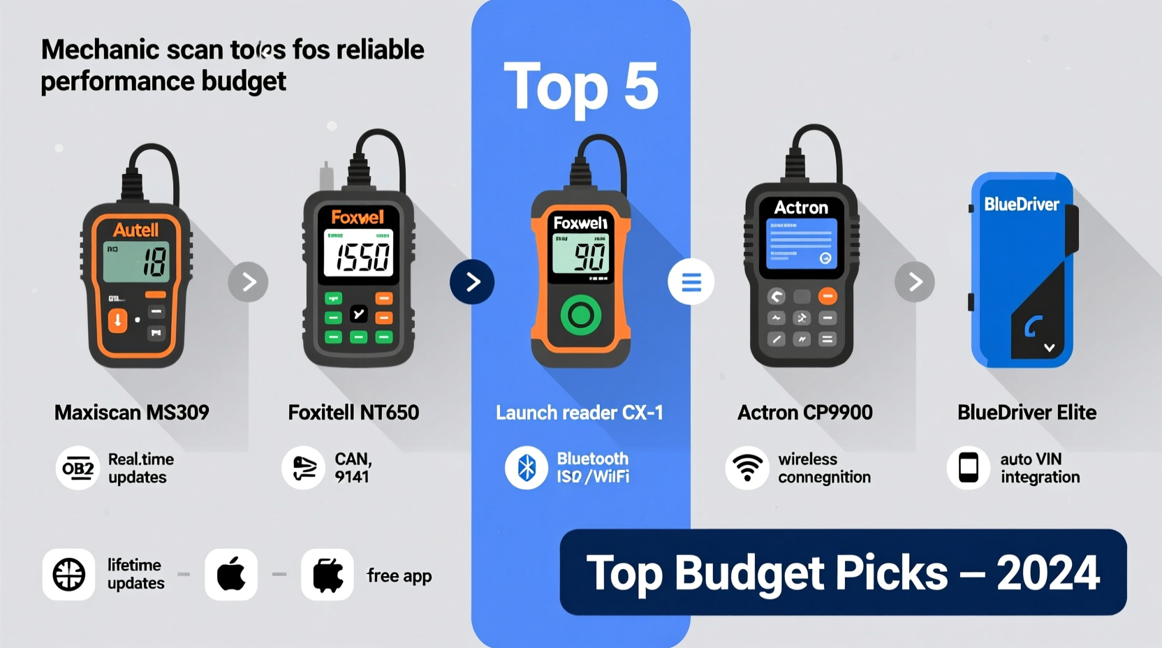 top choices for the best mechanic scan tool reliable budget wise picks