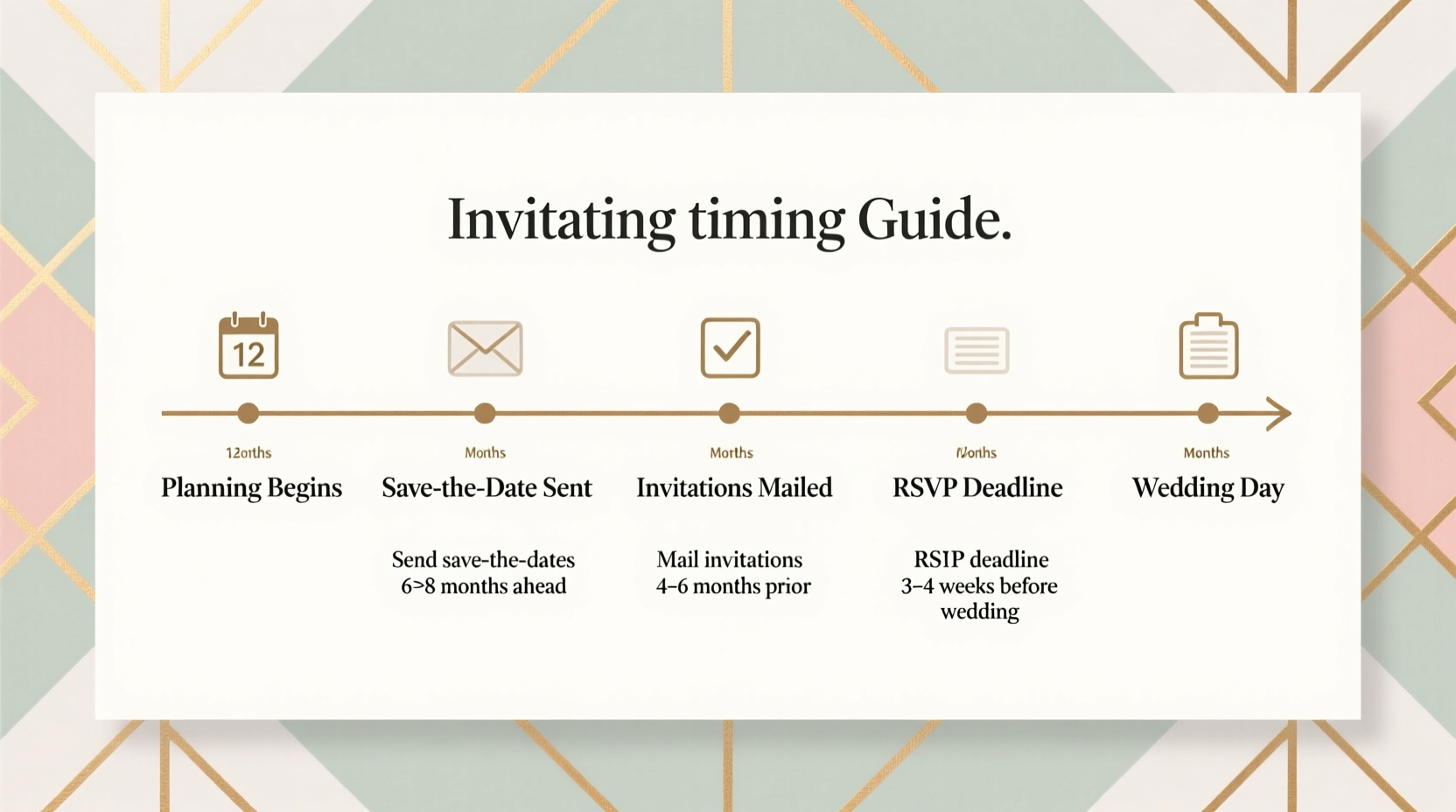 when should you send out invitations for a wedding