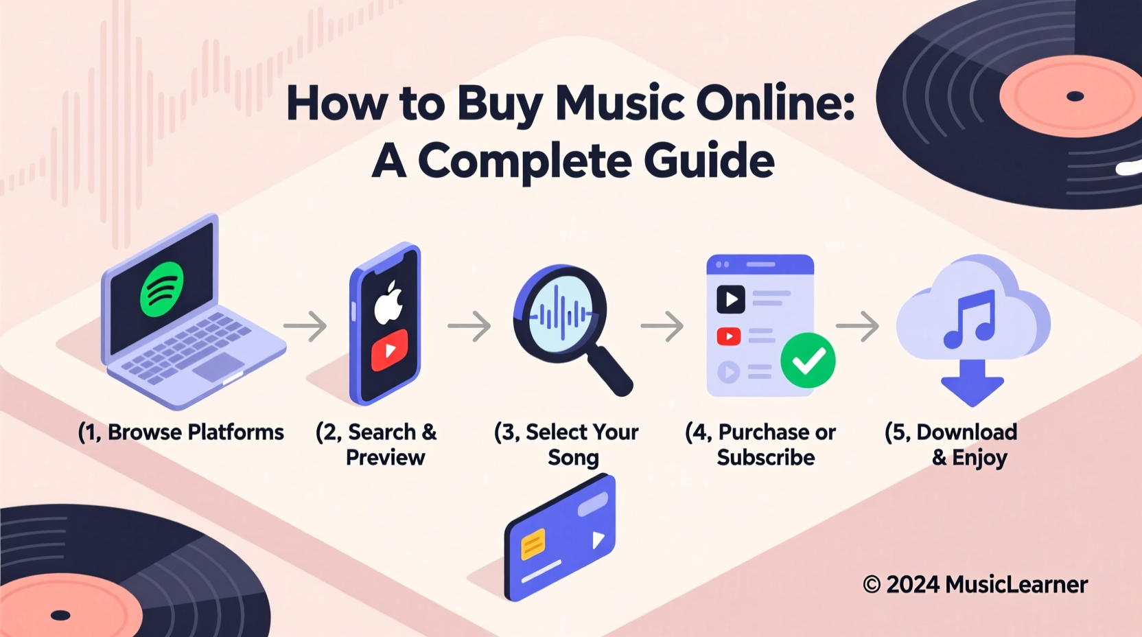 how to buy music online a complete guide to finding and purchasing your favorite songs