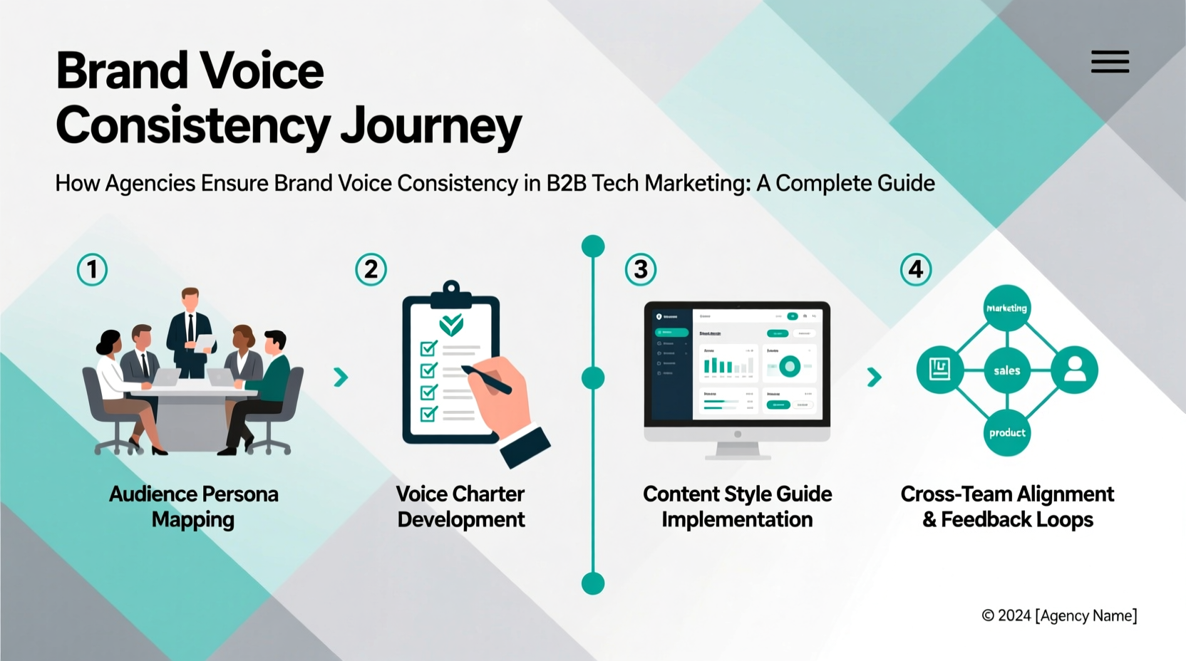 how agencies ensure brand voice consistency b2b tech marketing