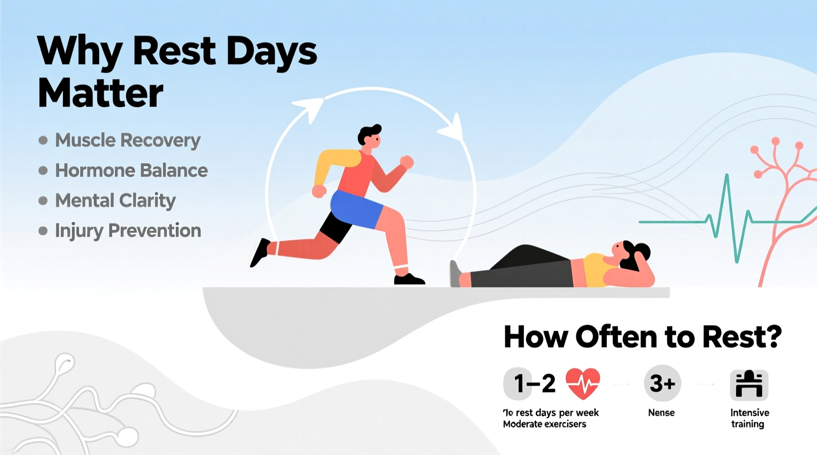 why are rest days important benefits how often to rest
