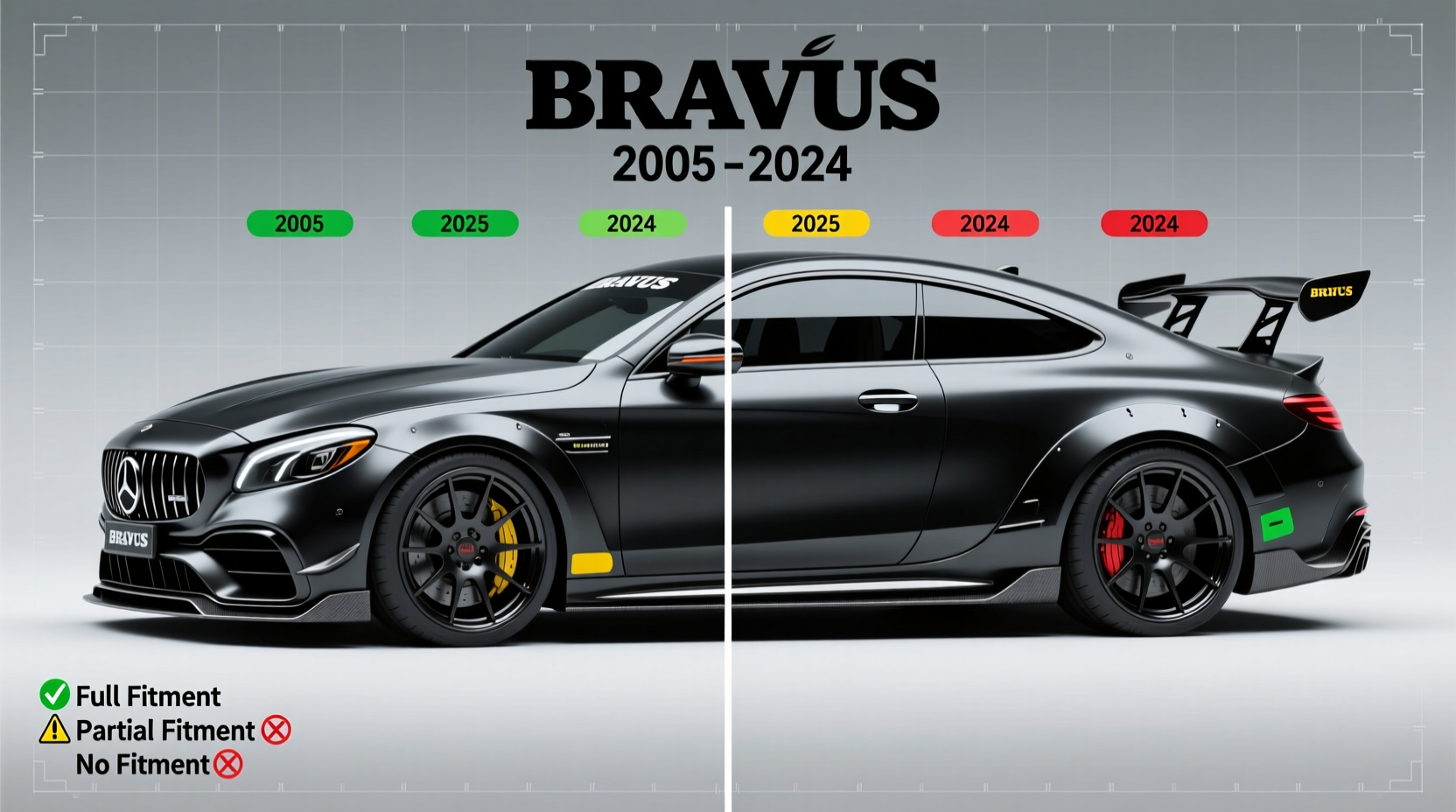 brabus kit model compatibility