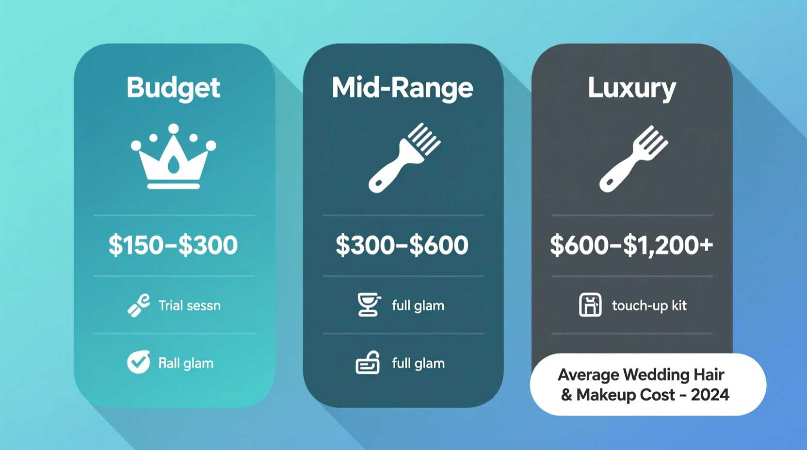 how much should wedding hair and makeup cost