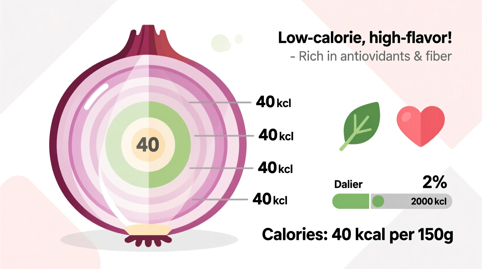 How Many Calories in an Onion? Exact Counts by Type