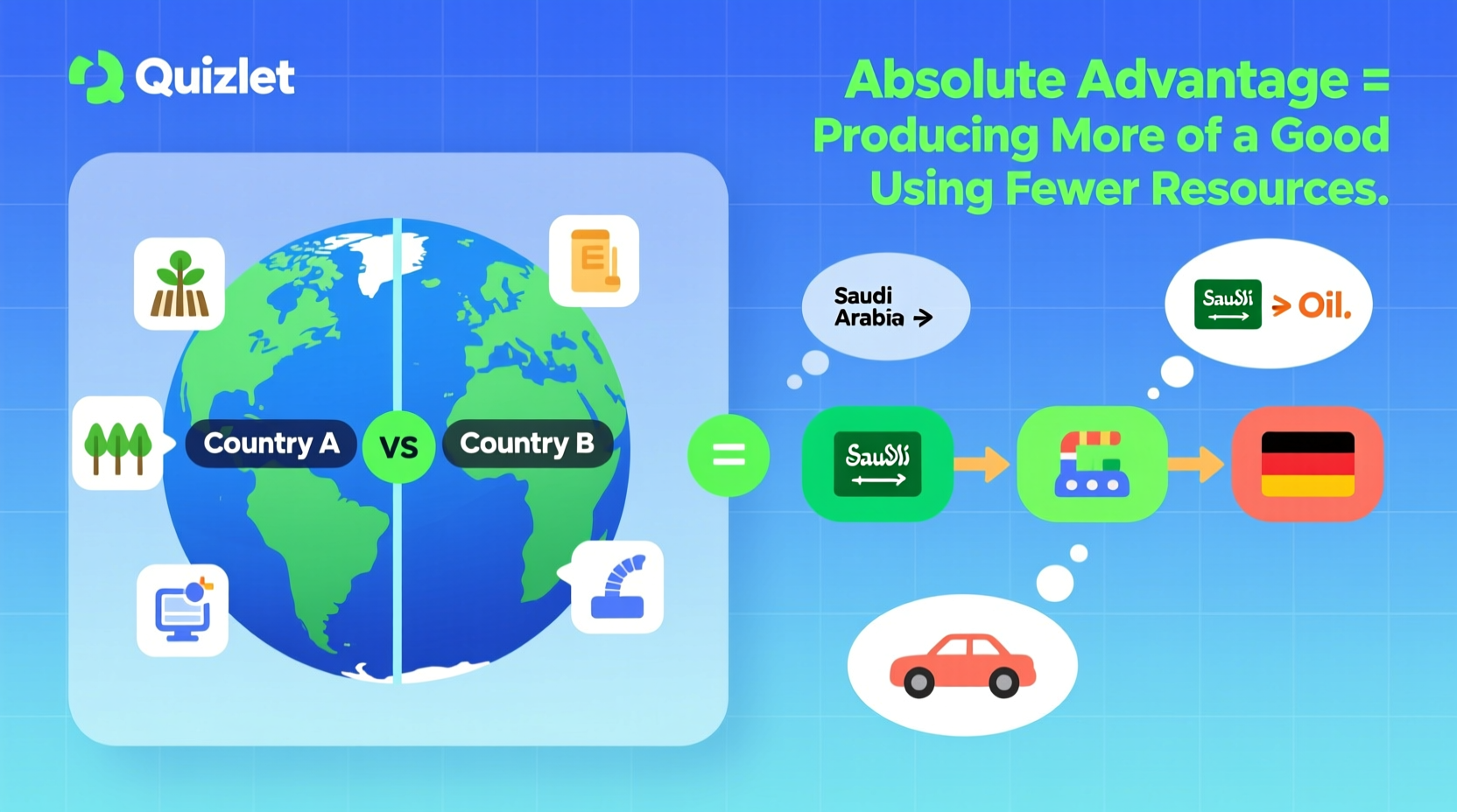 how absolute advantage is best defined as quizlet connects to your learning needs