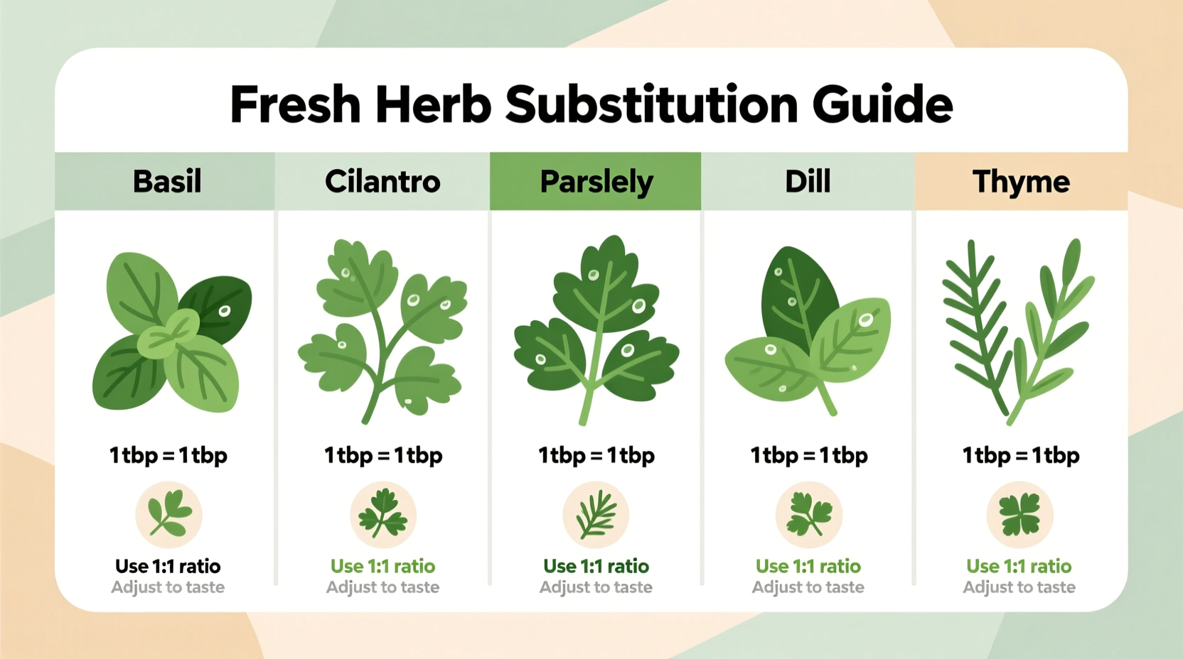 Fresh herb substitution comparison chart
