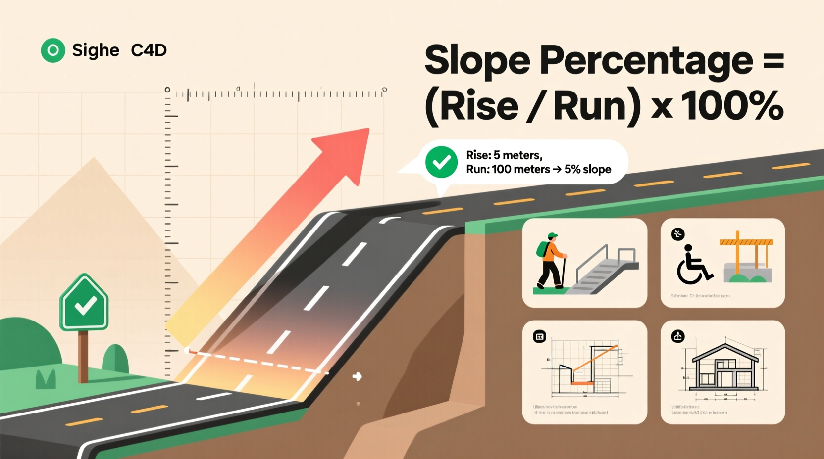 mastering how to find slope percentage a clear guide to accurate calculation and practical uses