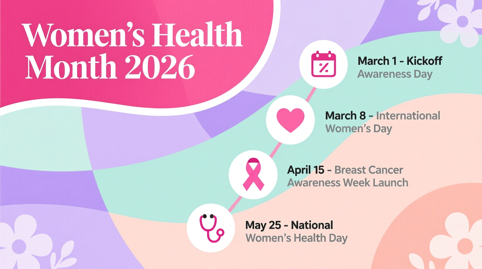 national months and days related to womens health