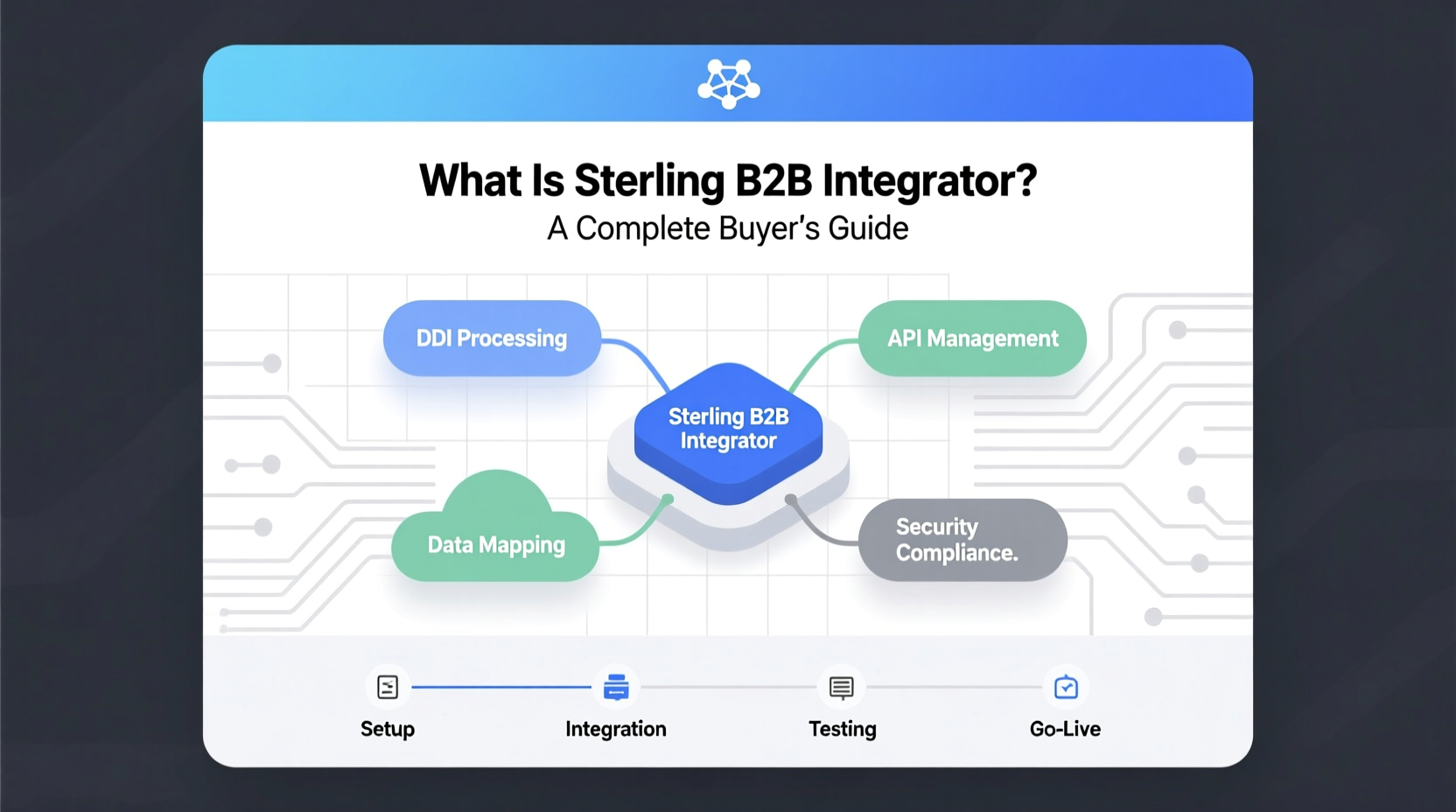 what is sterling b2b integrator