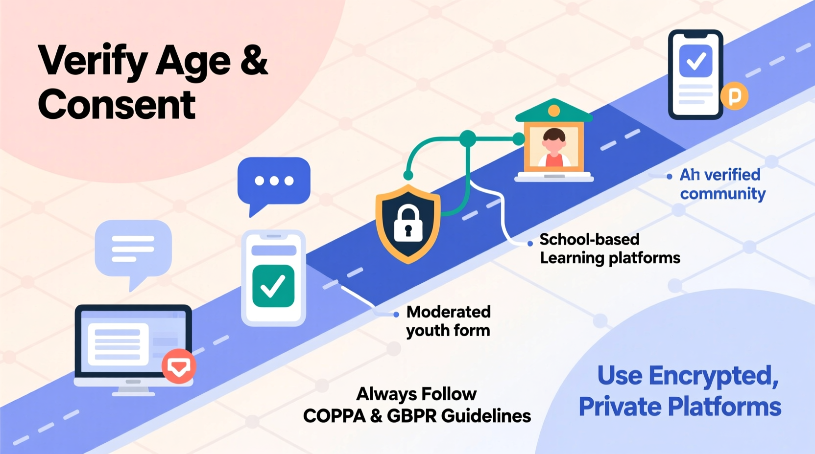 effective and responsible ways to locate and connect with minors online