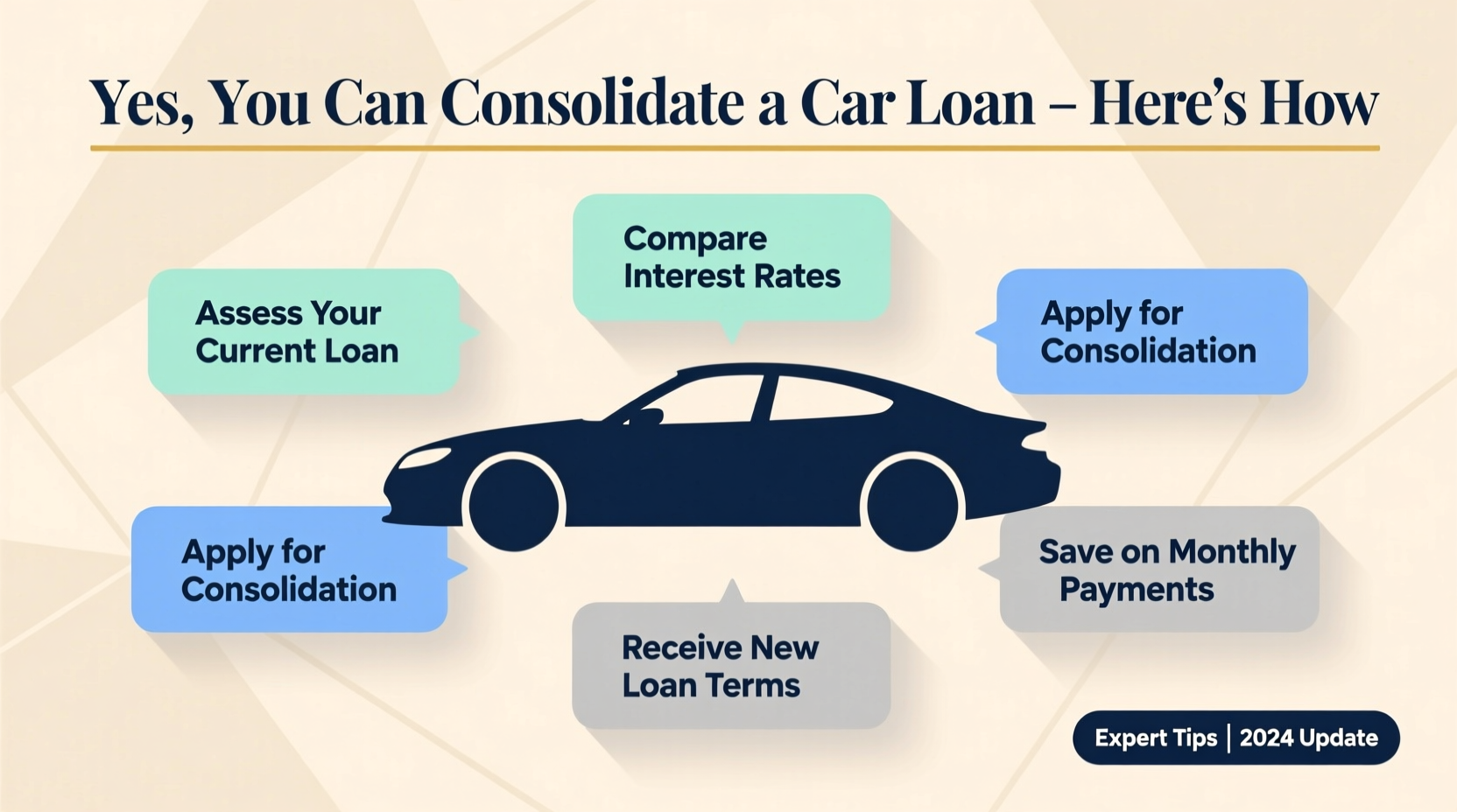can you consolidate a car loan