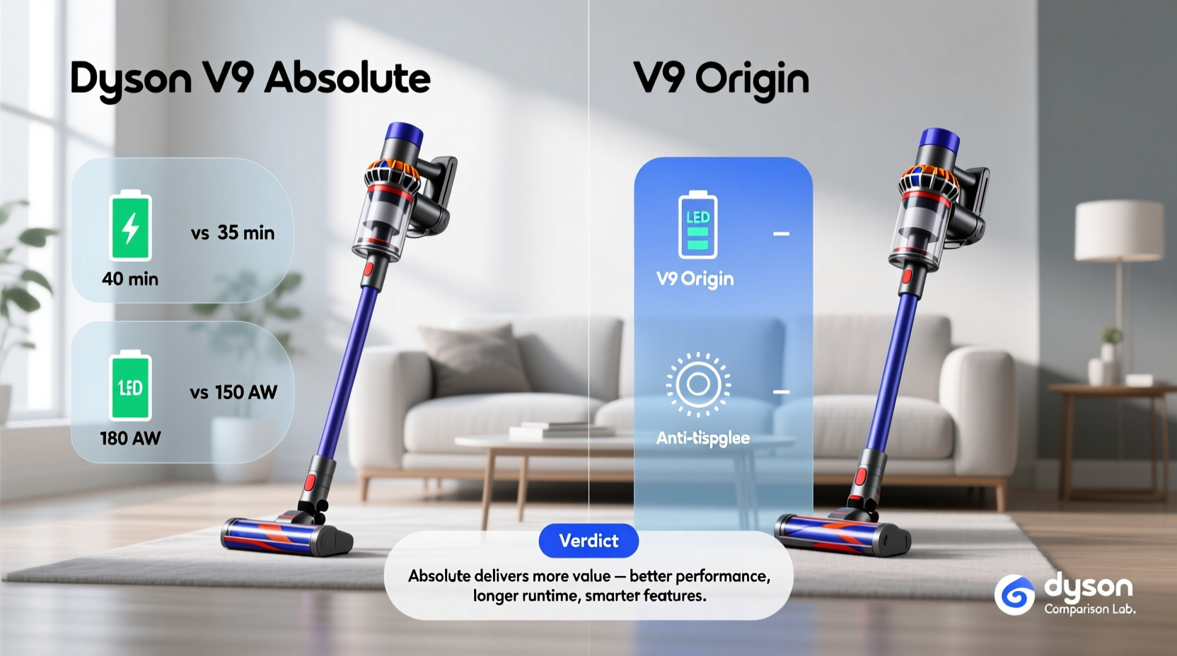 dyson v8 absolute vs origin does the absolute version really give you more bang for your buck