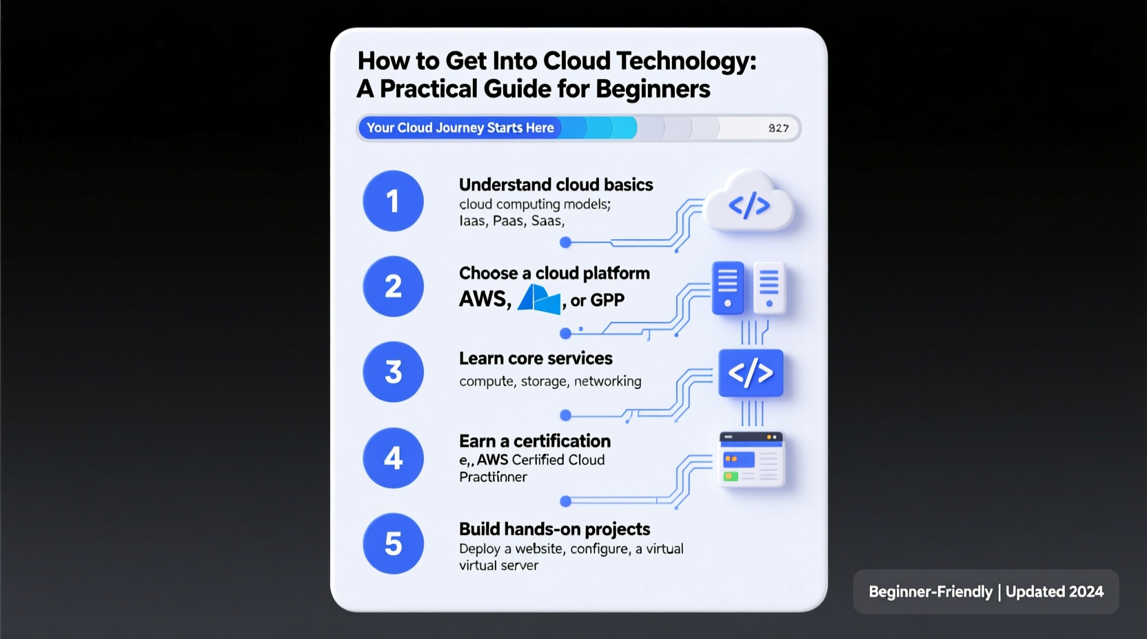 how to get into cloud technology a practical guide for beginners starting their cloud journey