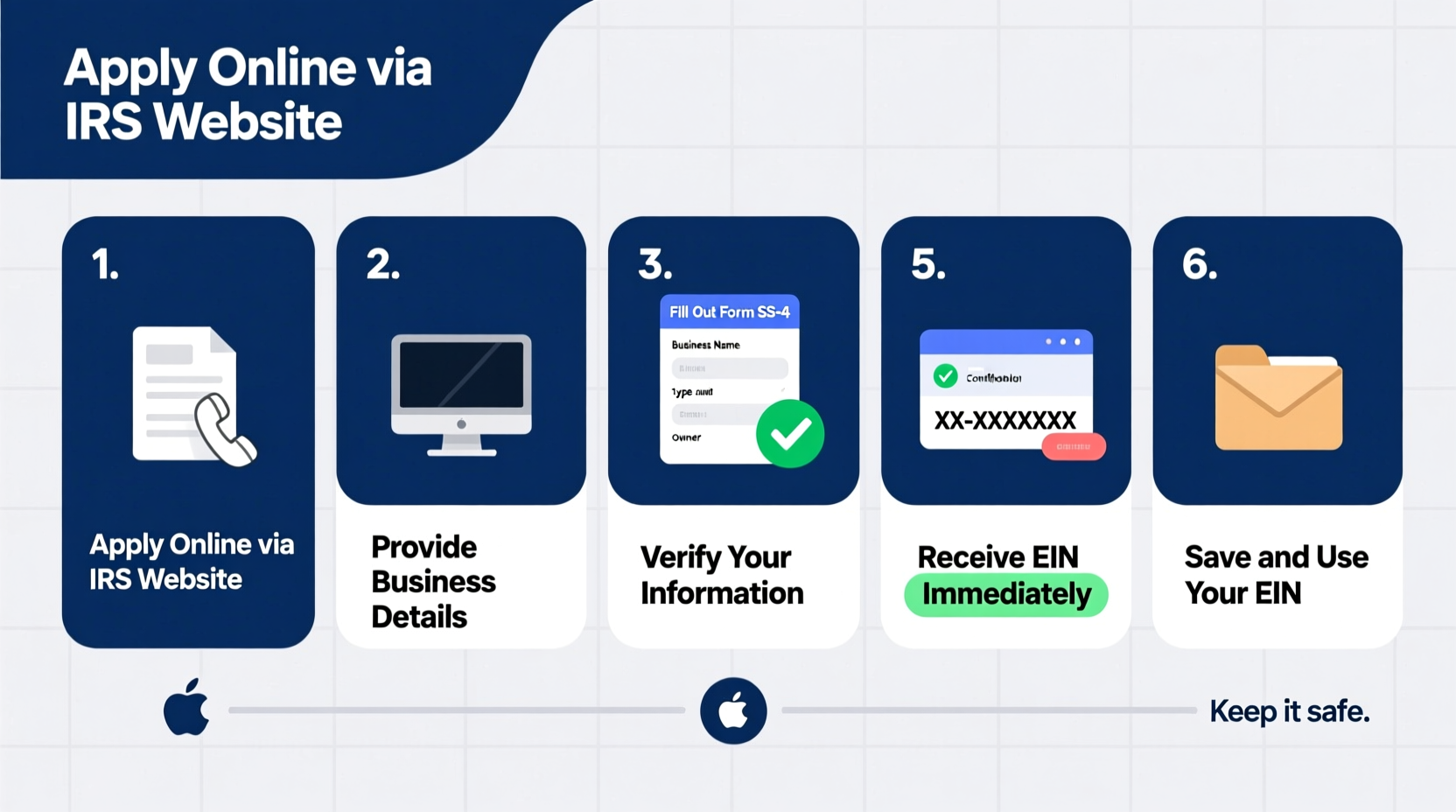how to get an employer identification number a step by step guide for beginners