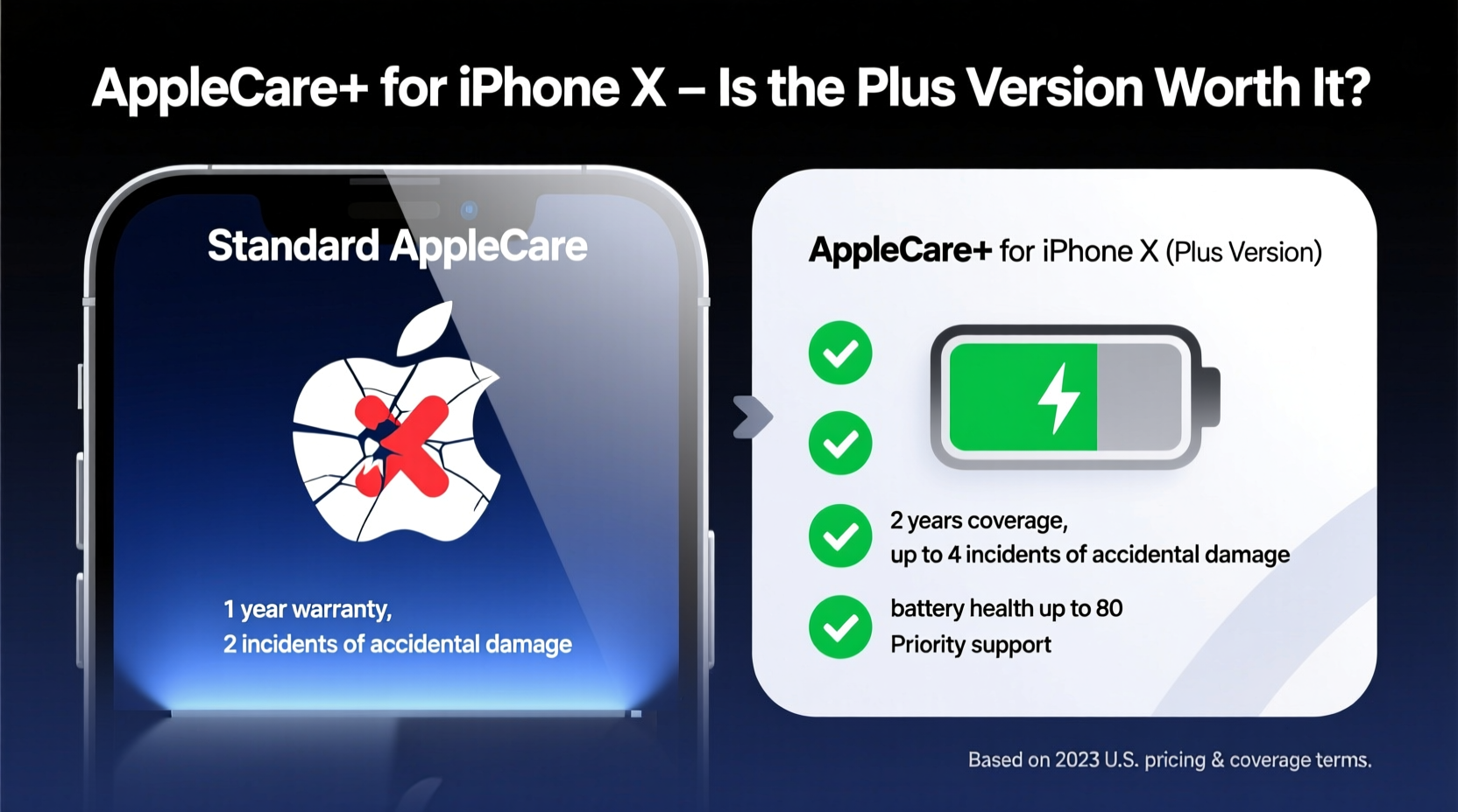 applecare vs applecare for iphone x is the plus version really worth it