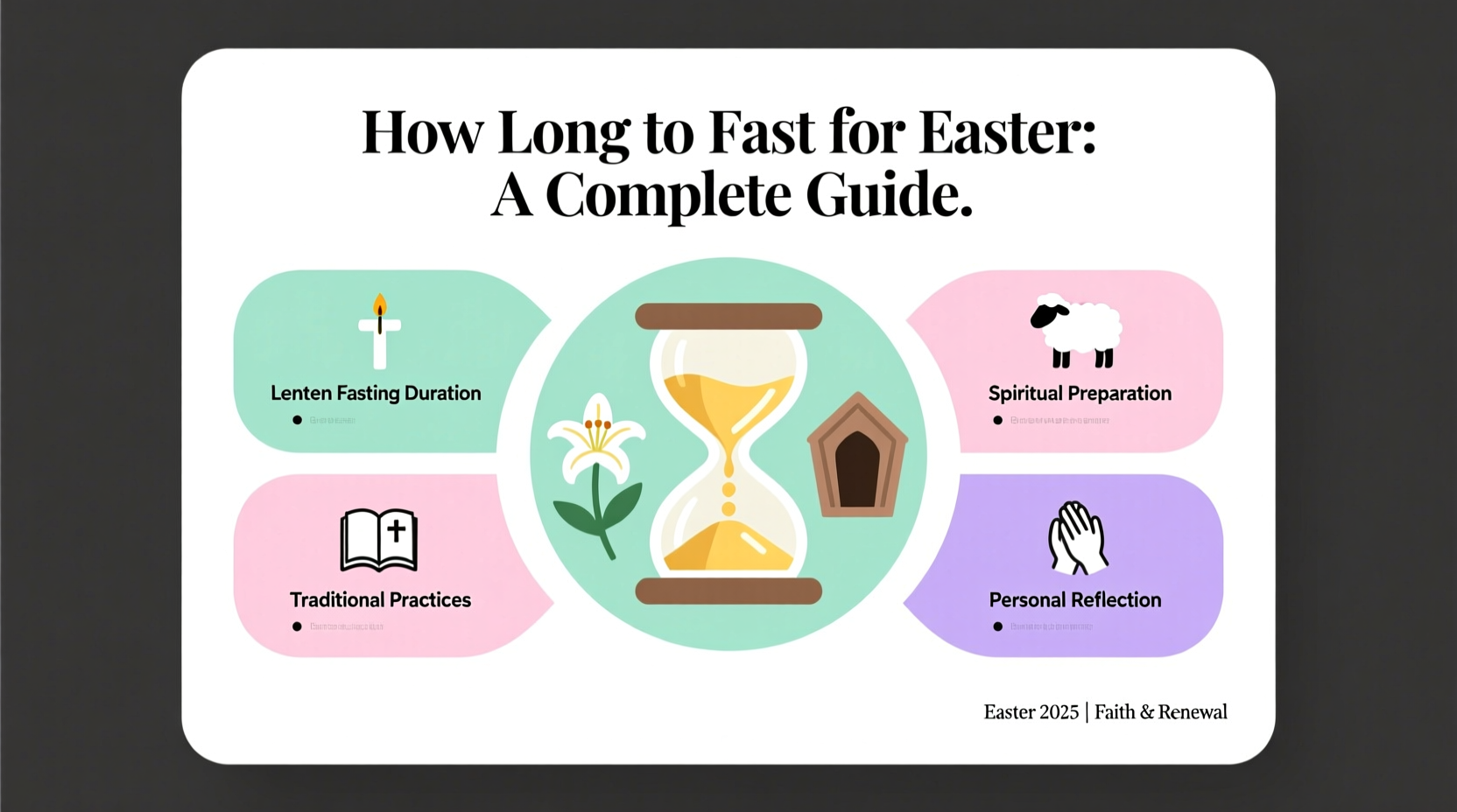 how long to fast for easter