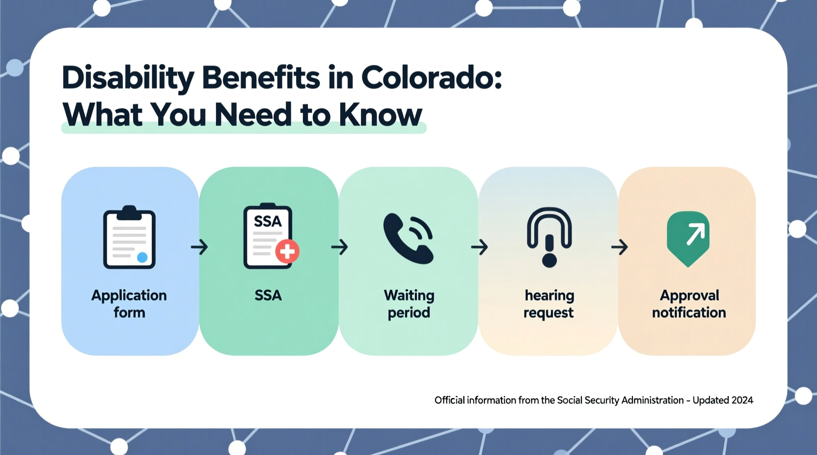 step by step guide to filing for disability in colorado what you need to know