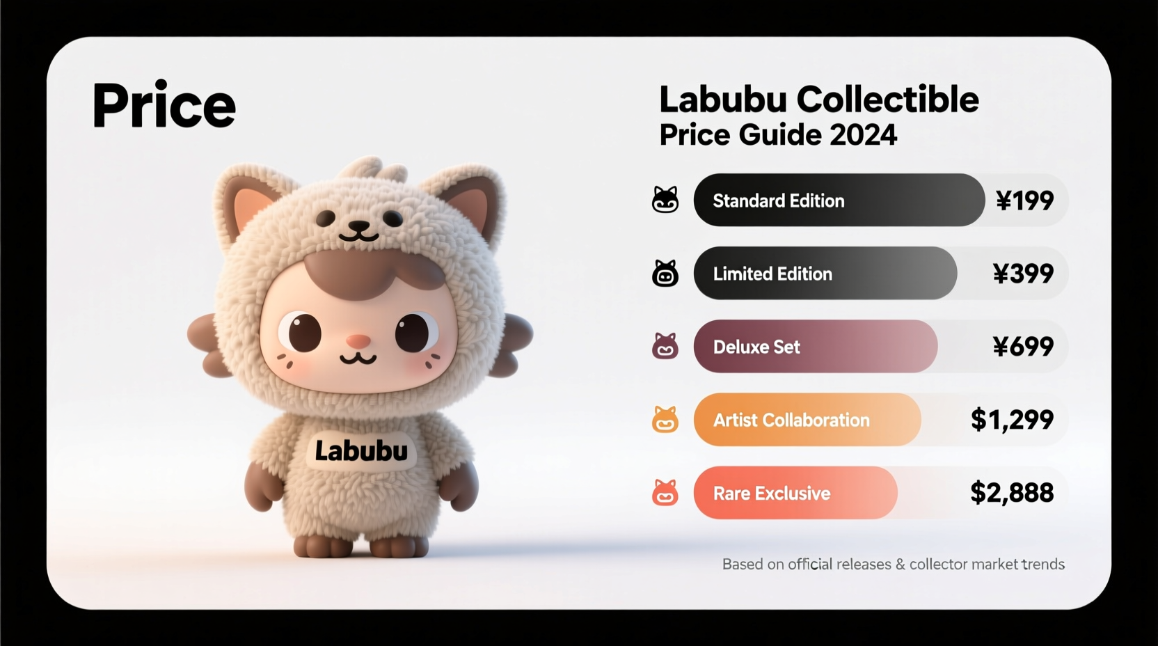 how much should a labubu cost