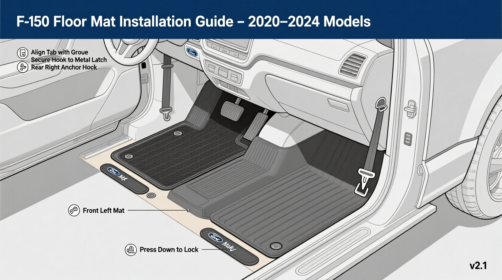 f150 floor mat installation guide