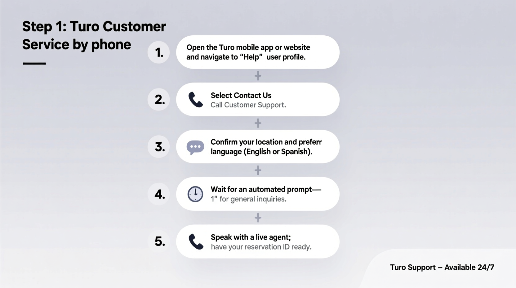 how to reach turo customer service by phone a step by step guide for quick support