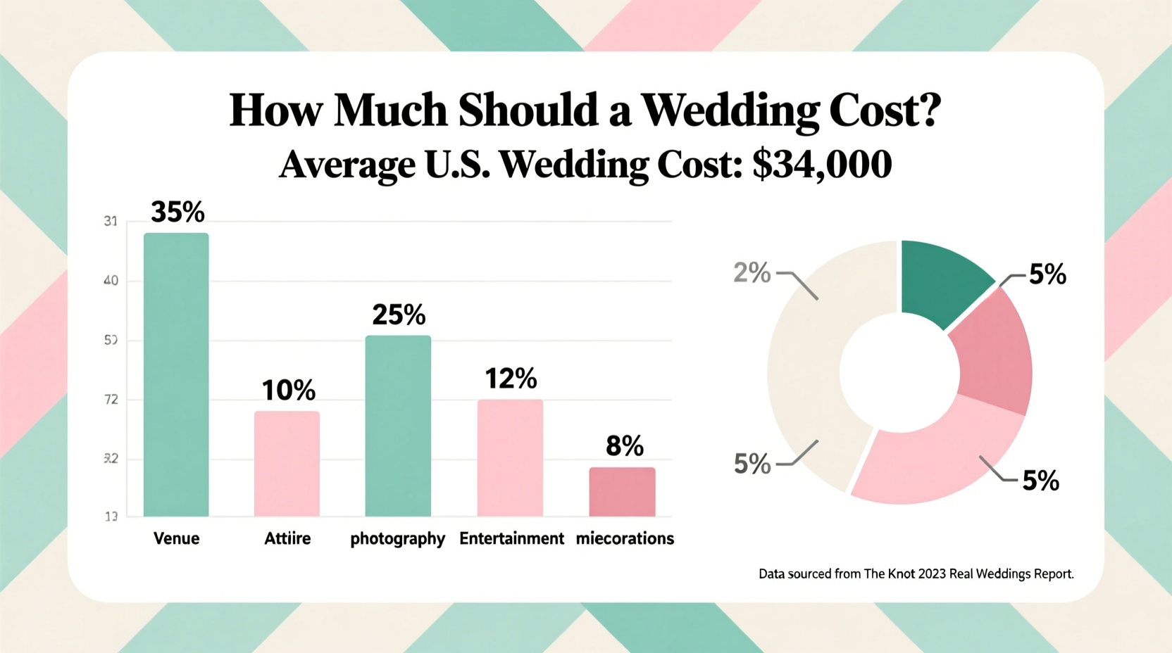 how much should a wedding cost