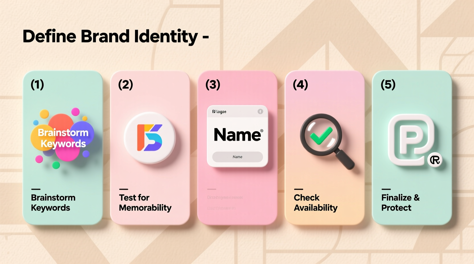 how to create a memorable company name a step by step guide for lasting brand success