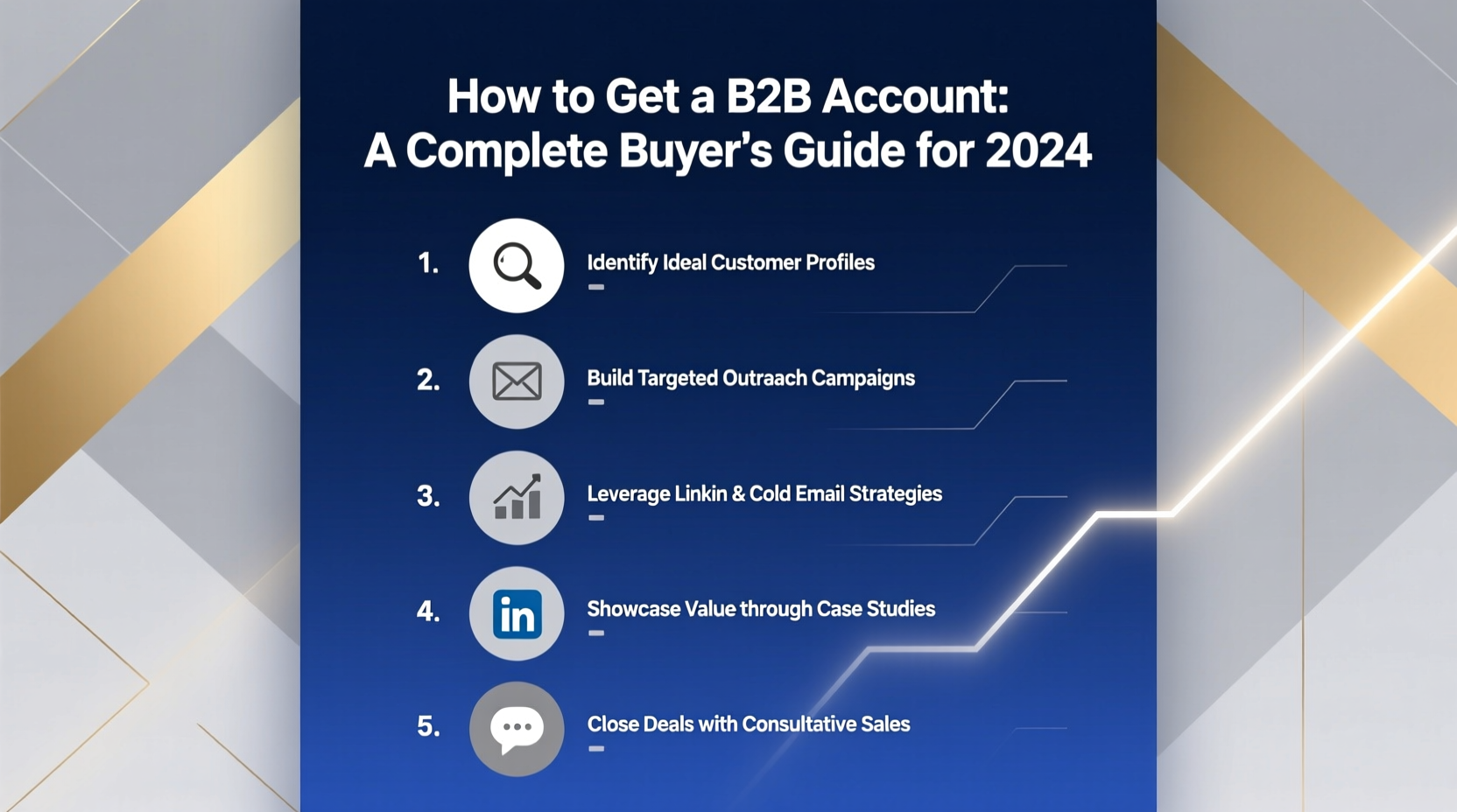 how to get a b2b account