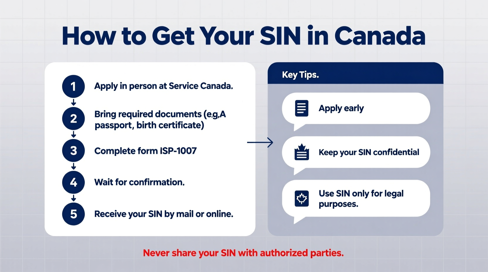 Complete Guide To Obtaining Your Social Insurance Number Sin In Canada ...