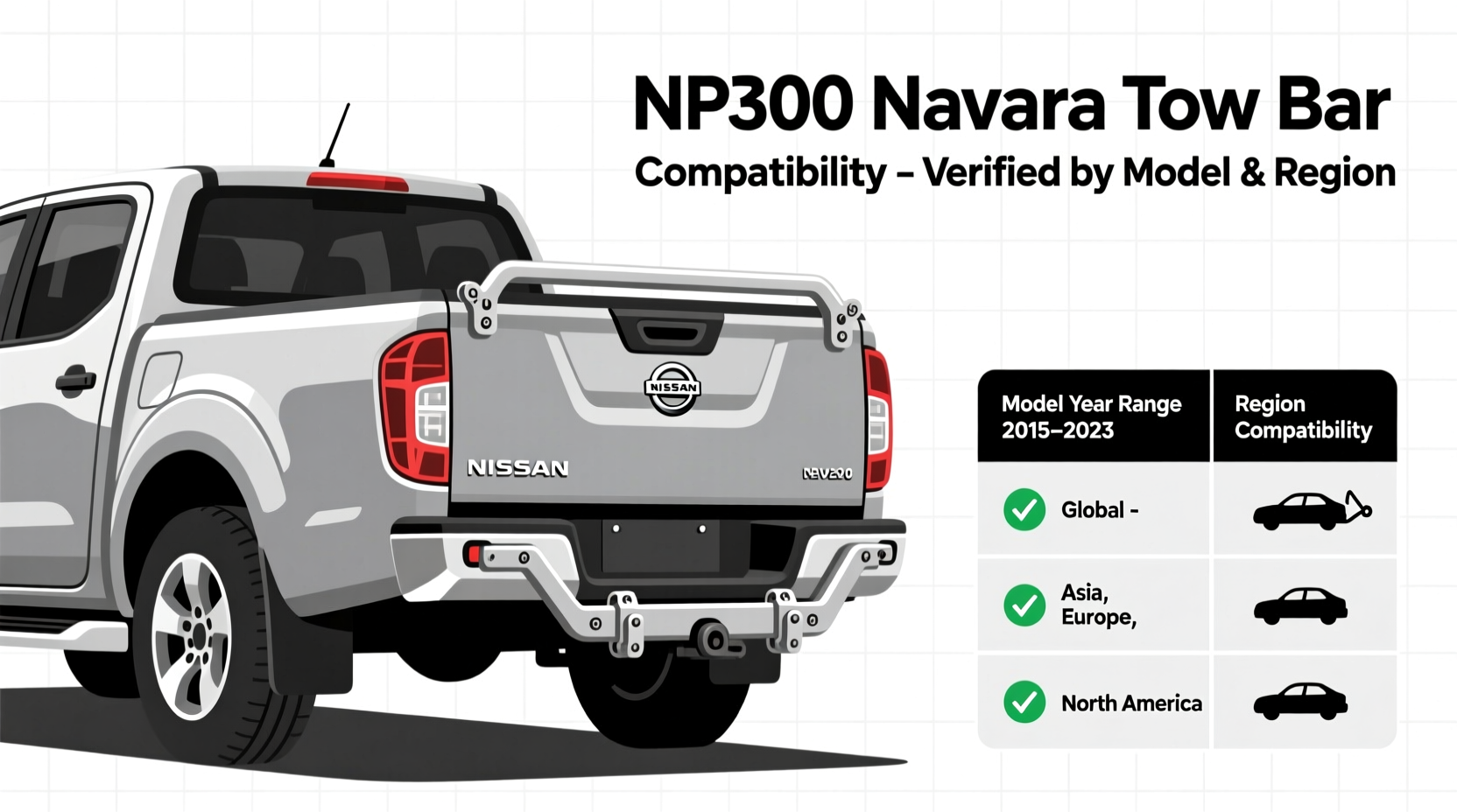 NP300 Navara Tow Bar Compatibility: Verified by Model & Region