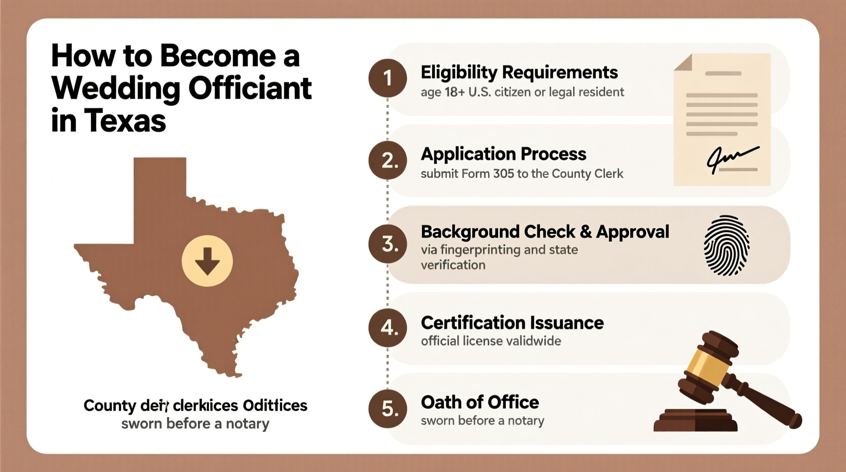 how to become a wedding officiant in texas