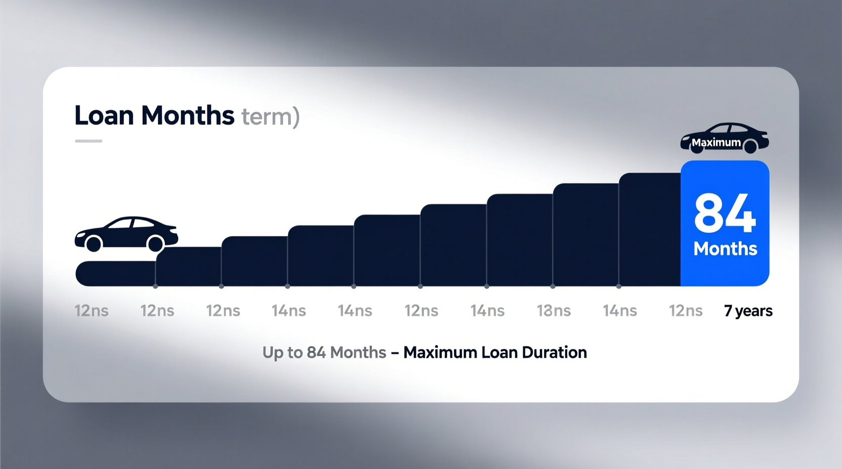 how many years can you get a car loan for