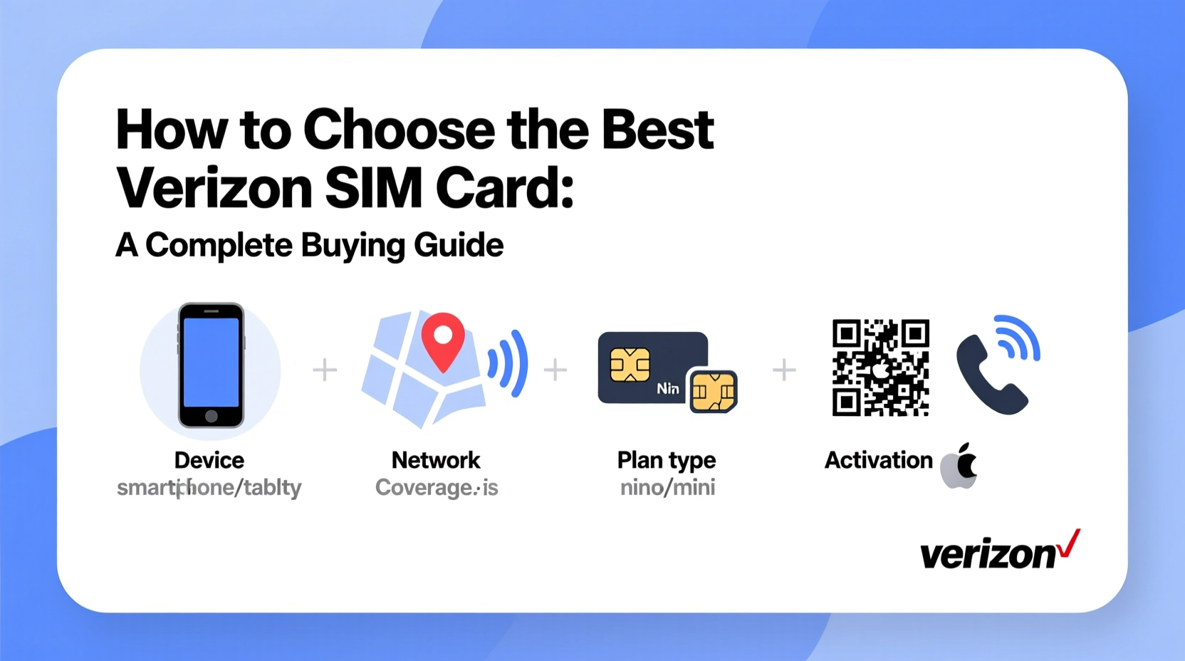 How to Choose the Best Verizon SIM Card: A Complete Buying Guide