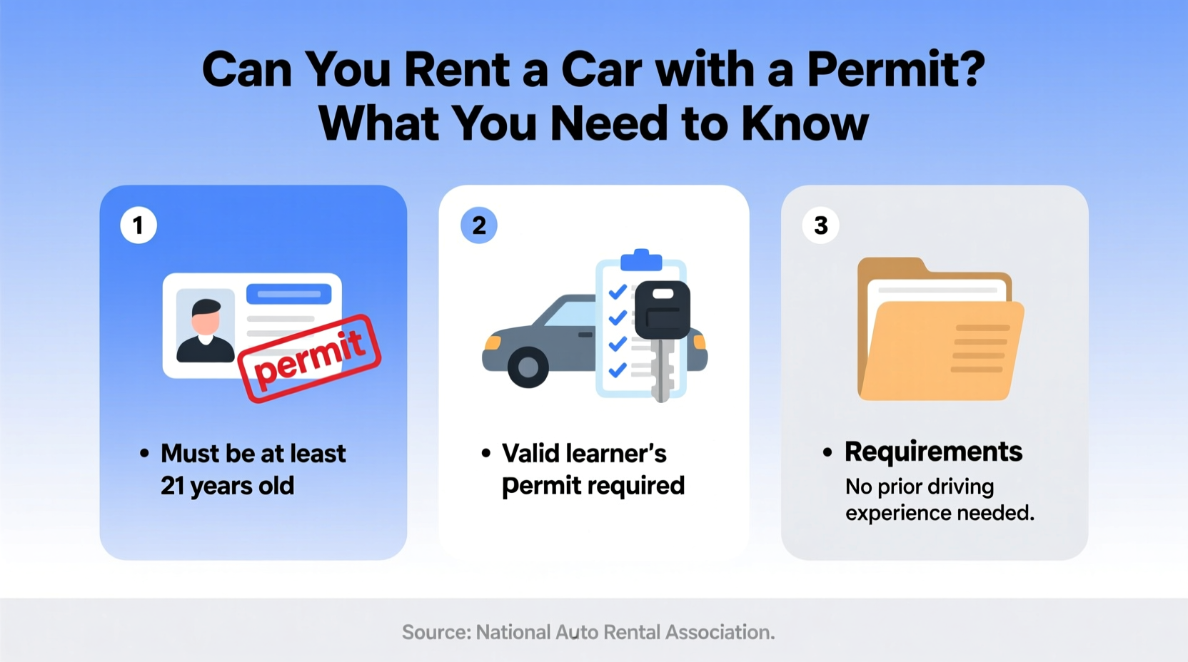 can you rent a car with permit
