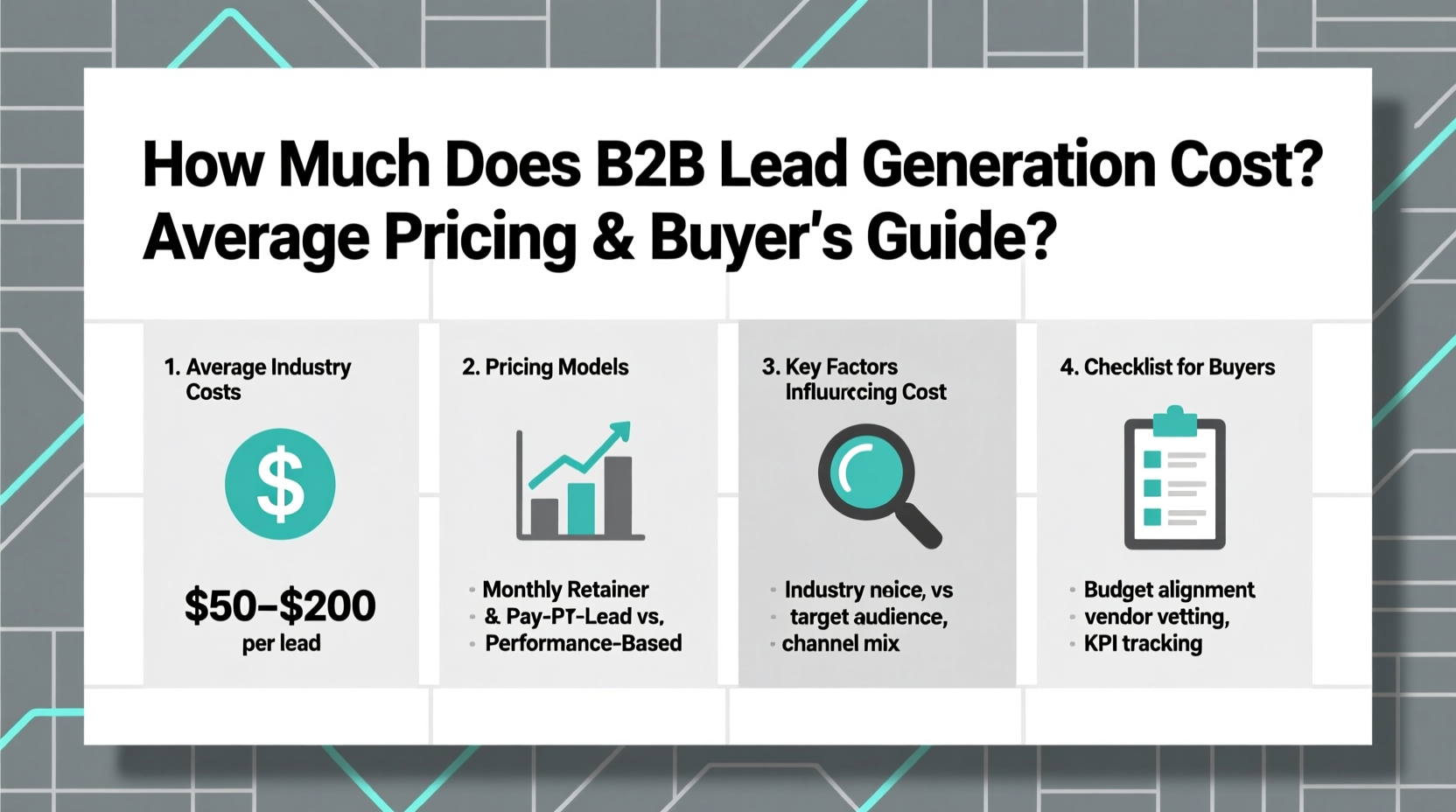 how much does it typically cost for b2b lead generation
