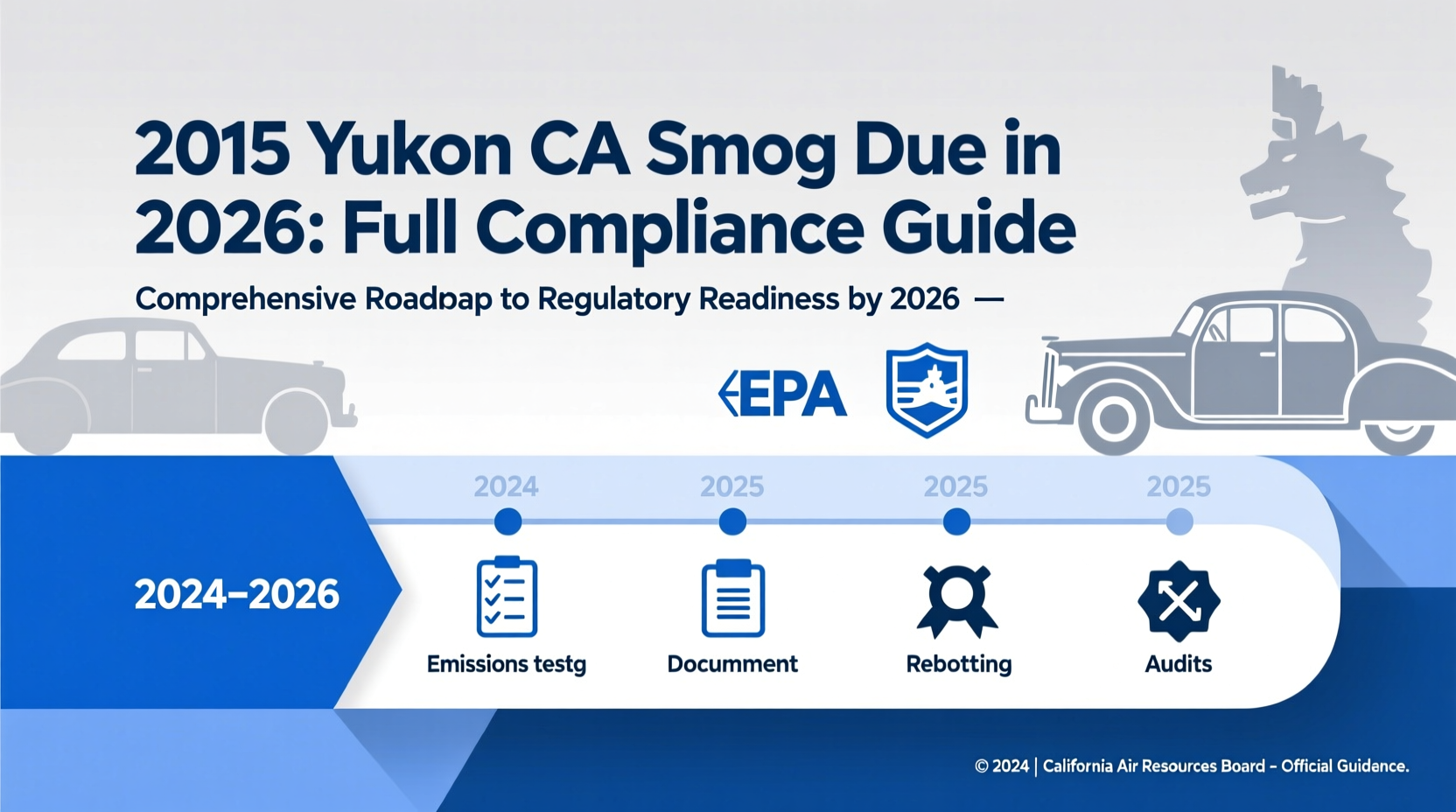 2015 Yukon CA Smog Due in 2026: Full Compliance Guide