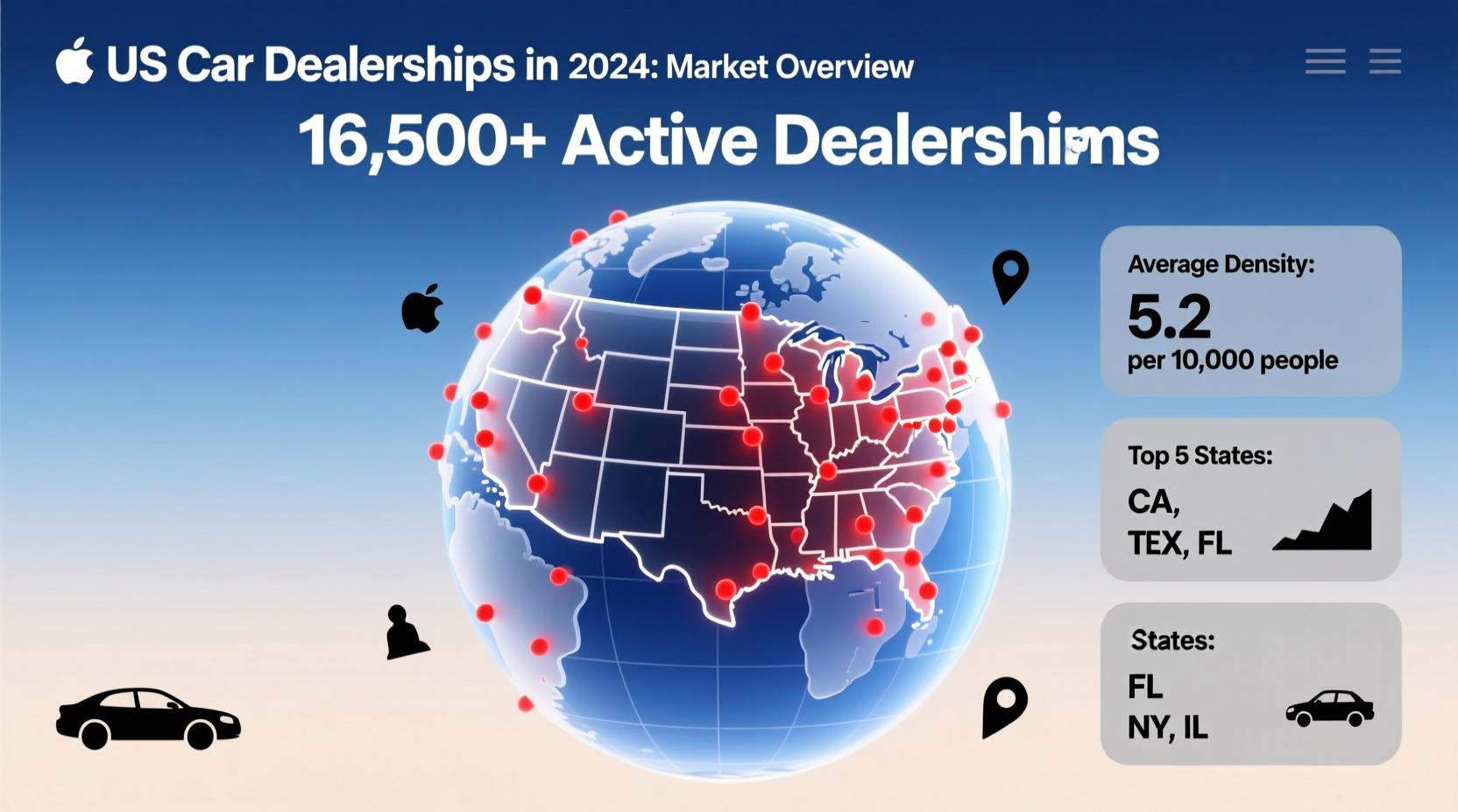 how many car dealerships in us